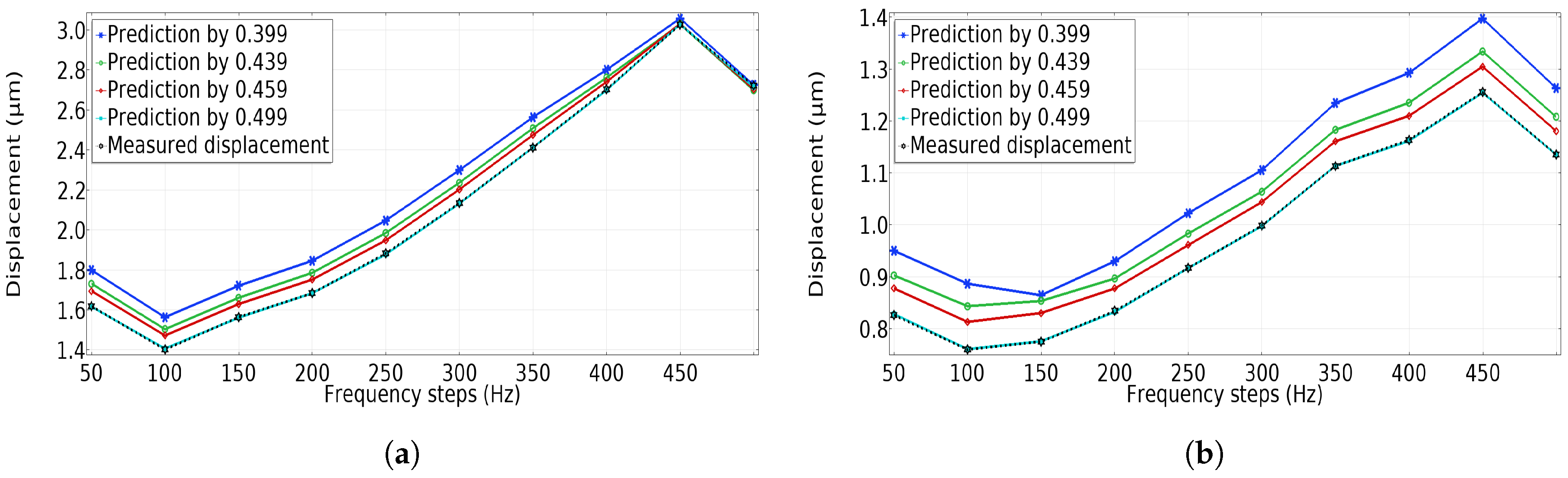 Applsci 09 03875 g015 Applsci 09 03875 g015