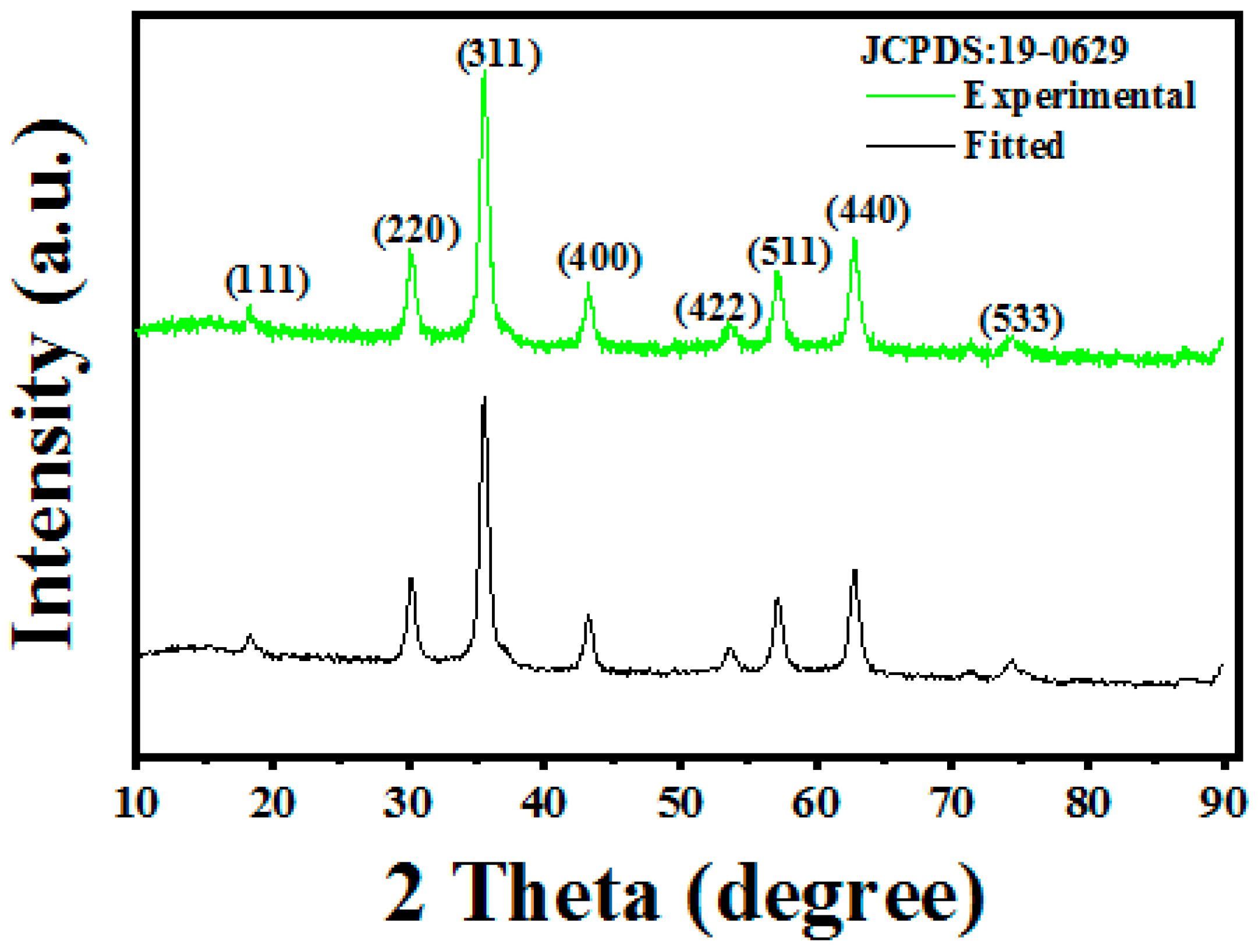 Applsci 09 03877 g003 550