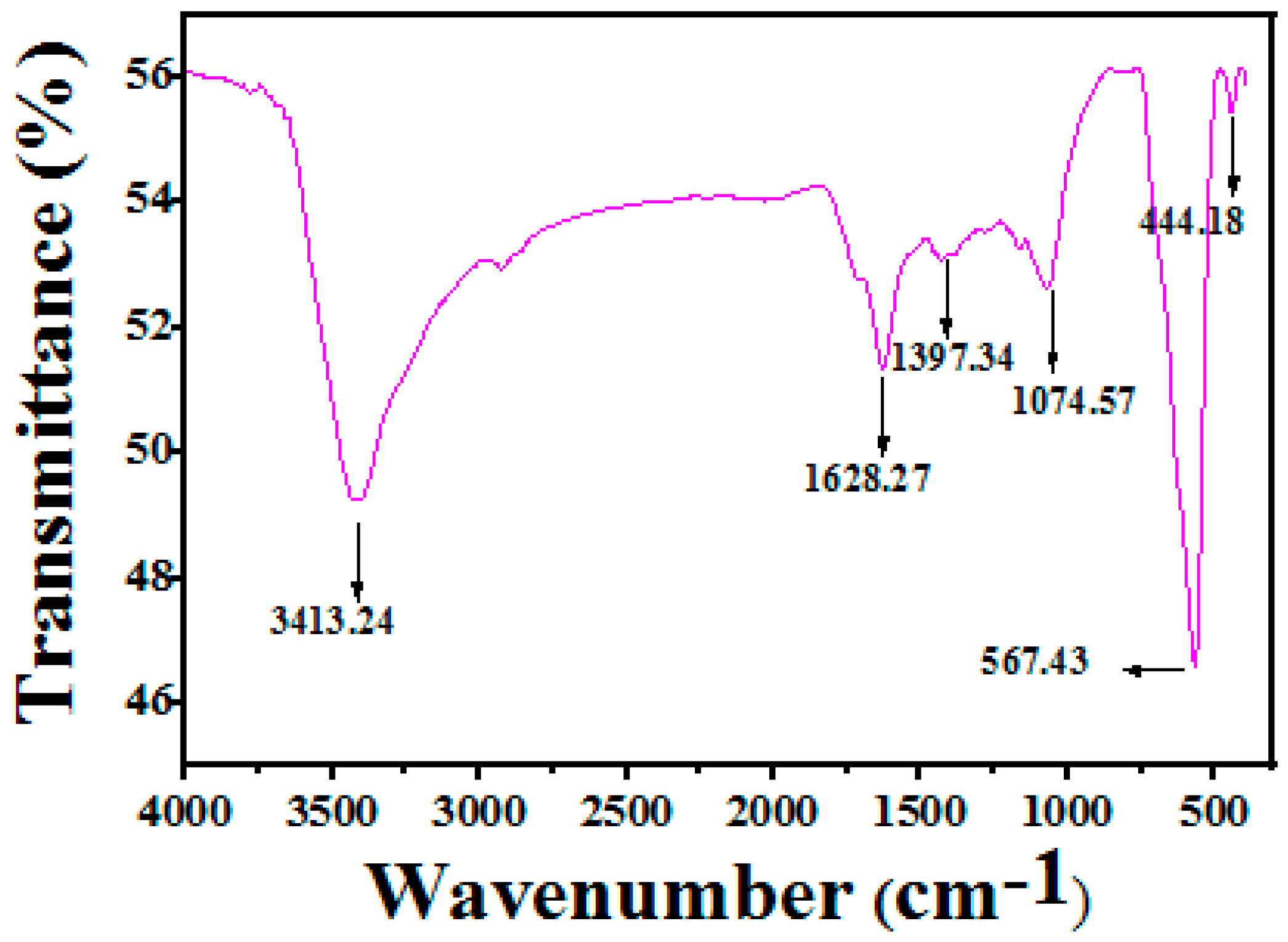 Applsci 09 03877 g005 550