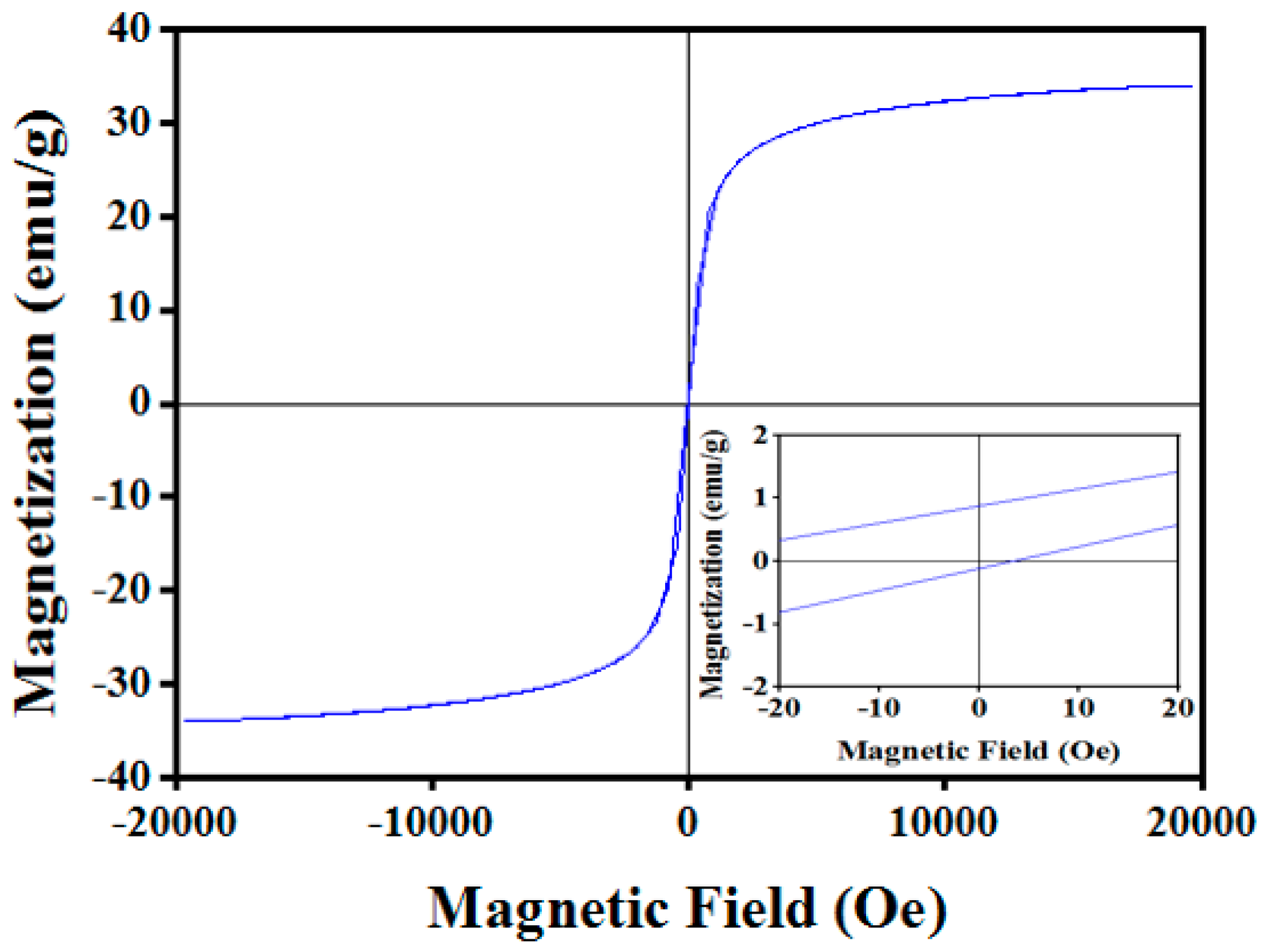 Applsci 09 03877 g006 550
