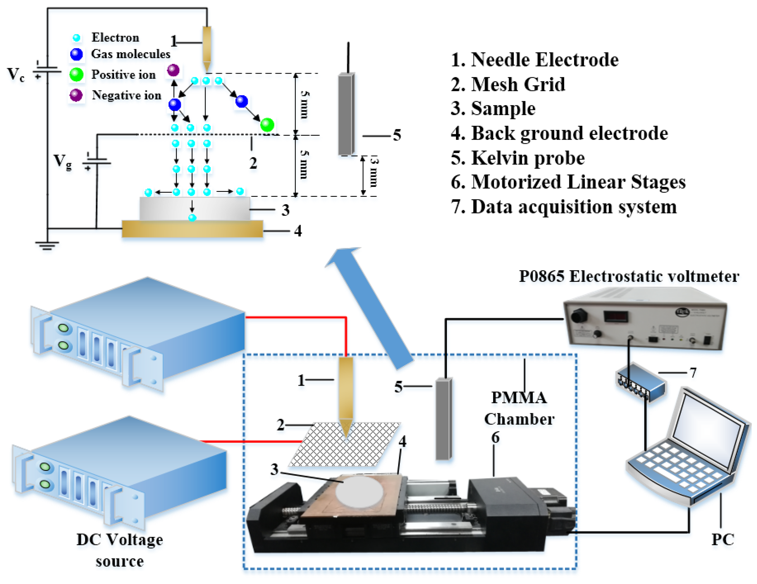 Case 2 Variable Voltage And 2mesh Circuits