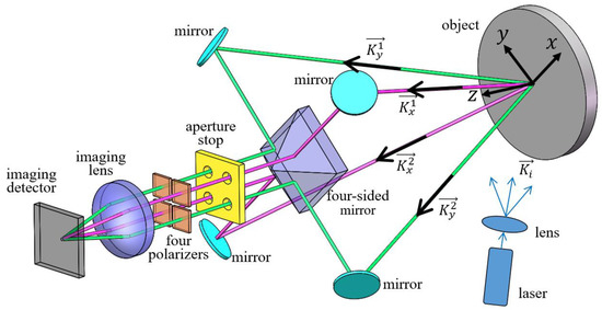 Applied Sciences Free Full Text Measurement Of In Plane Measurement Of In Plane