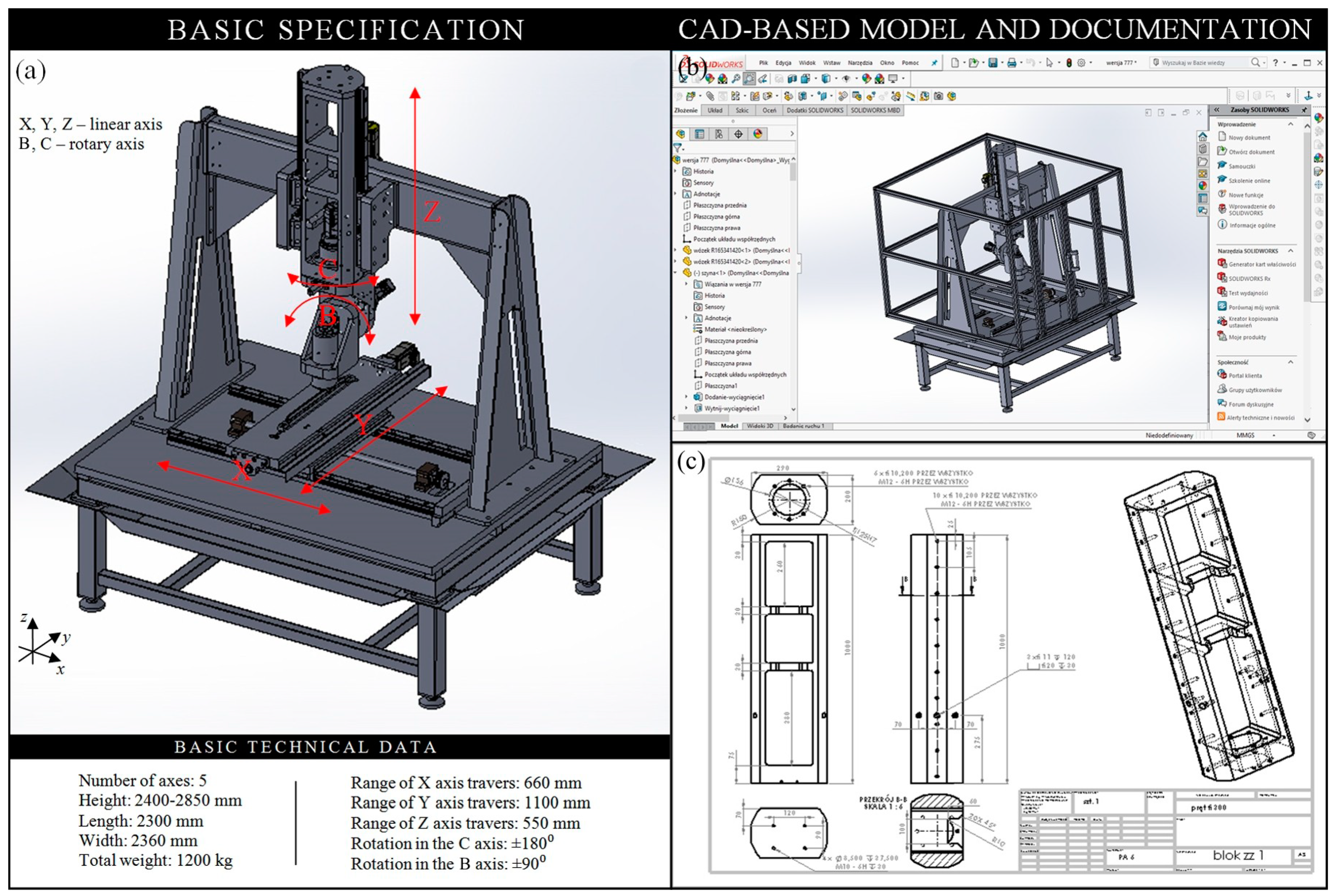 Solved The single milling machine at Stout Manufacturing was