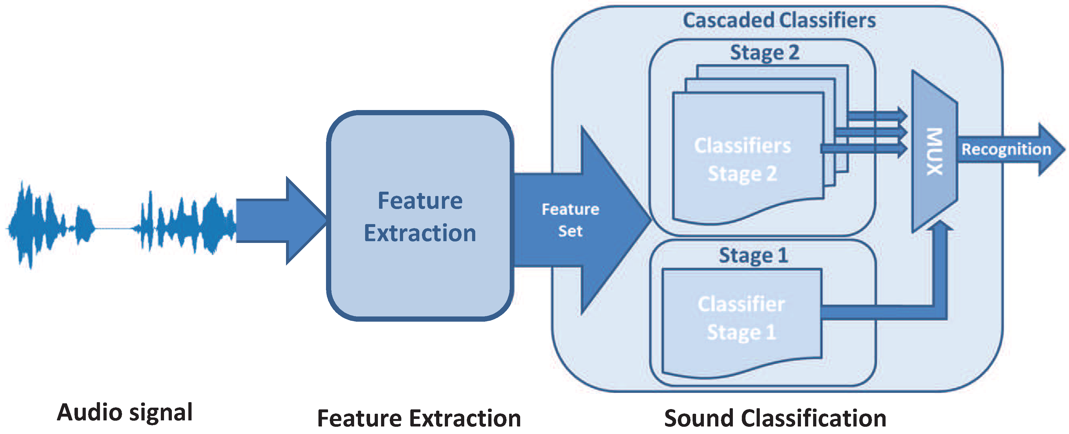 Applsci 09 03885 g002 550