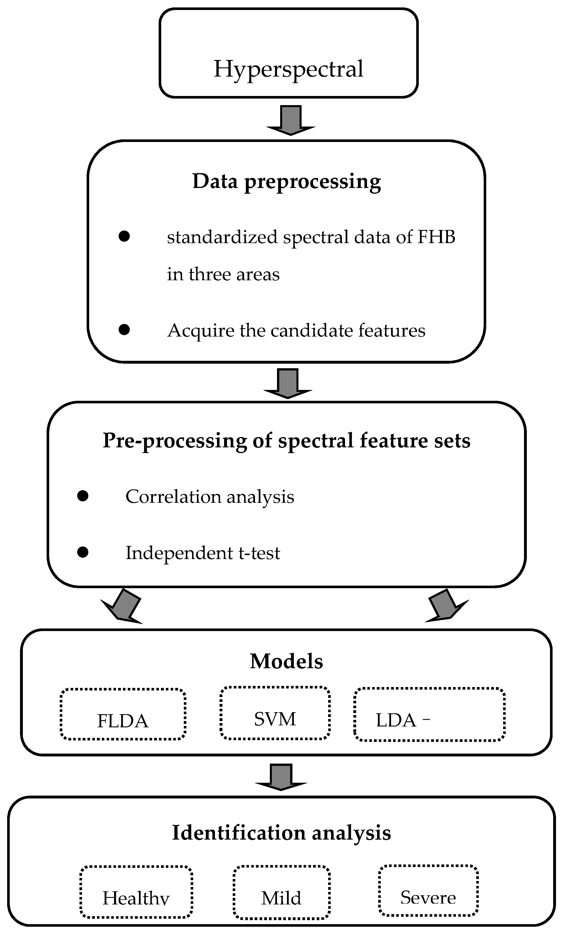 Applsci 09 03894 g004