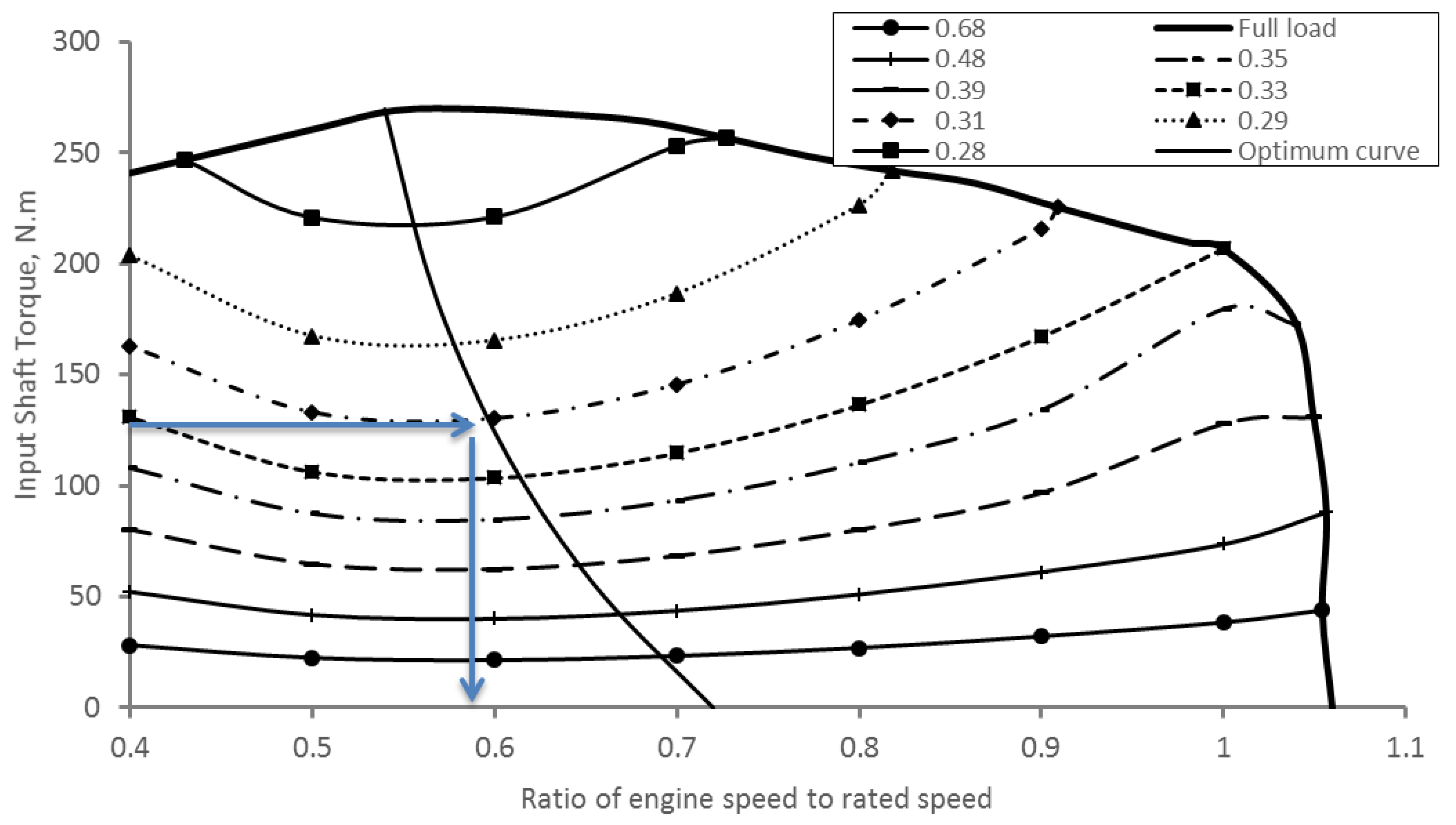 Applsci 09 03898 g003 550