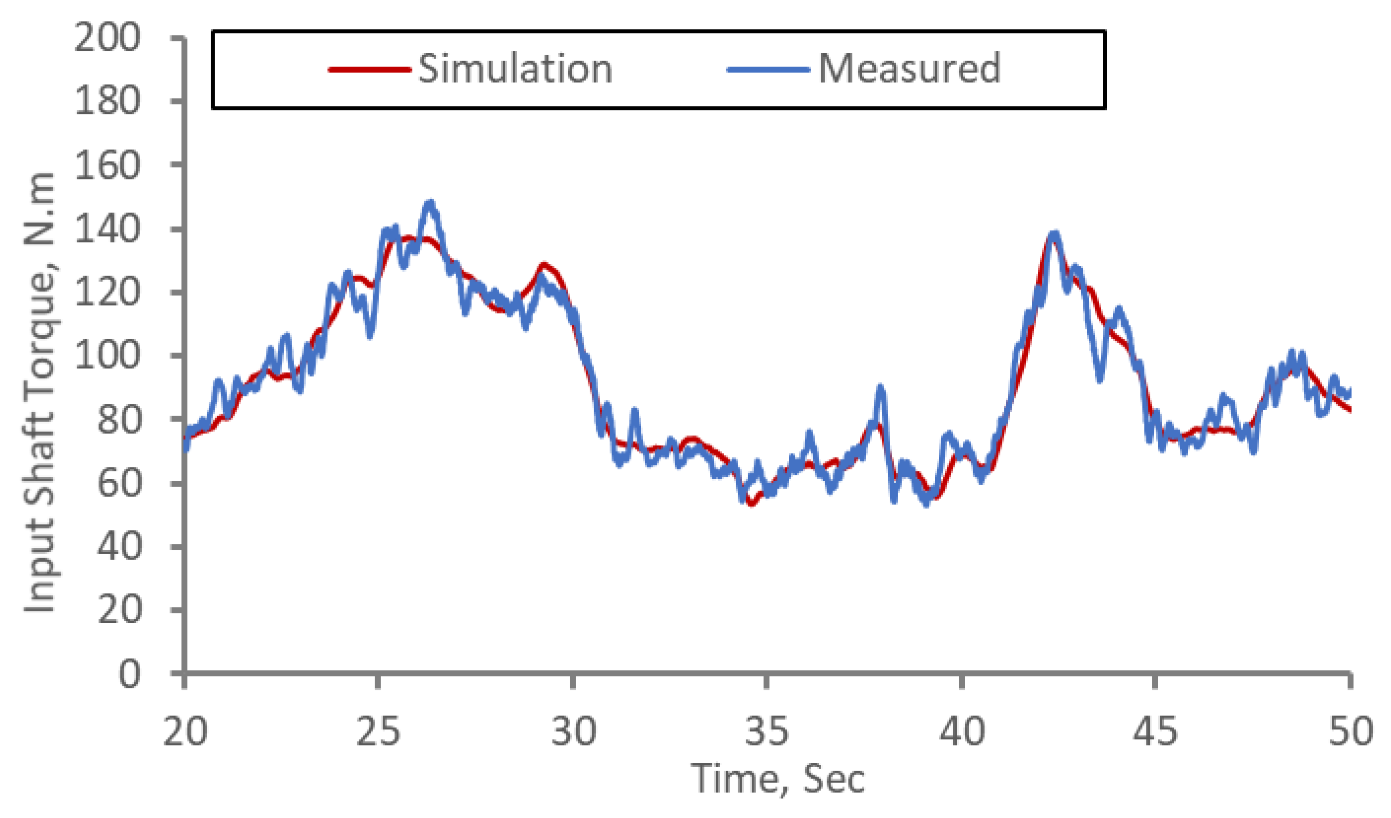 Applsci 09 03898 g007 550