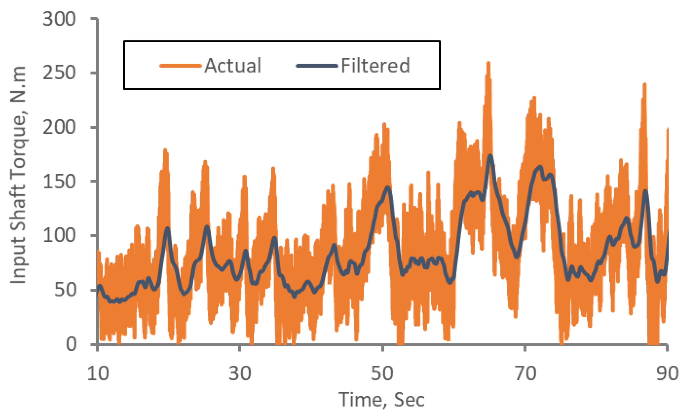Applsci 09 03898 g019 550