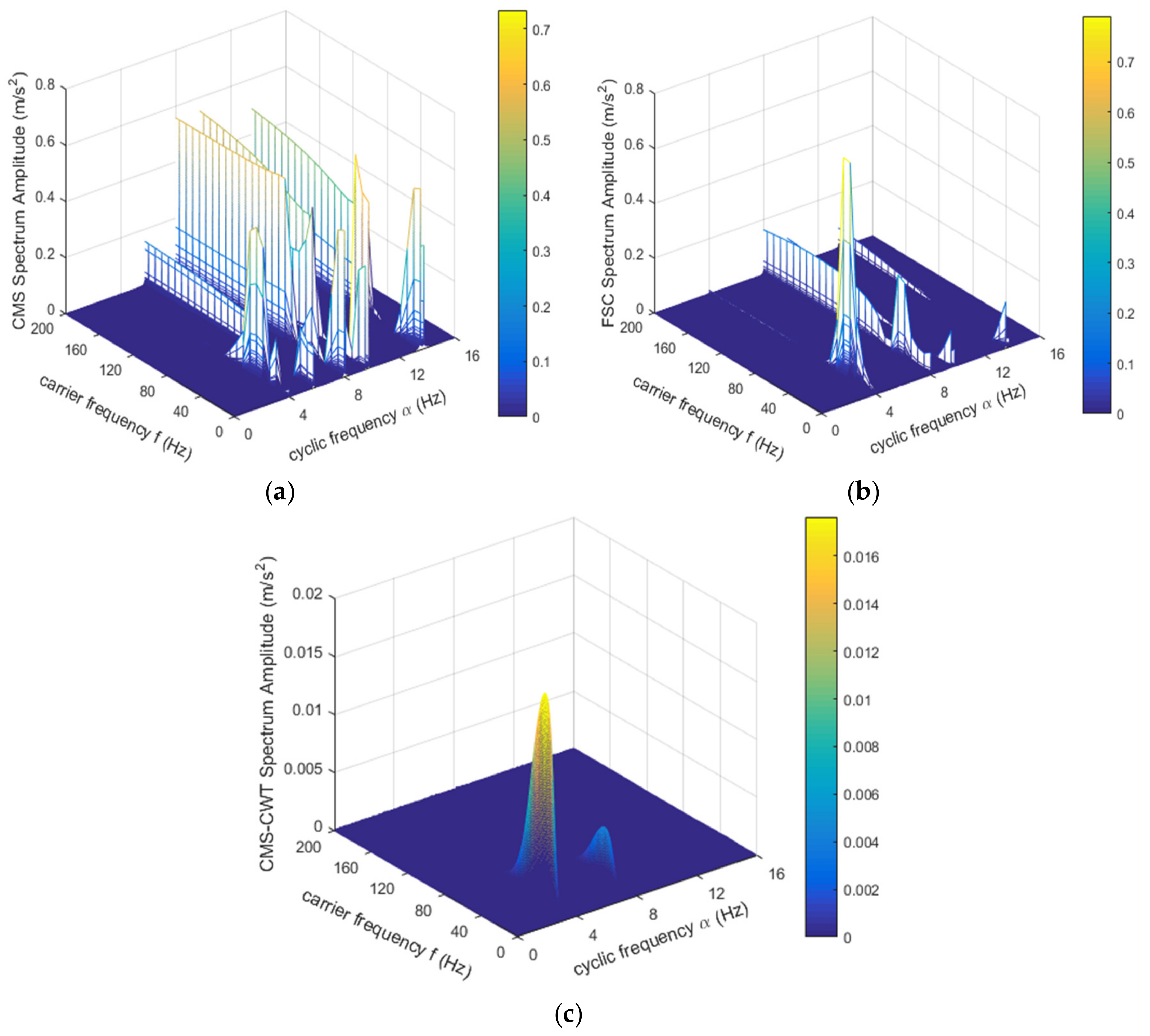 Applsci 09 03902 g006