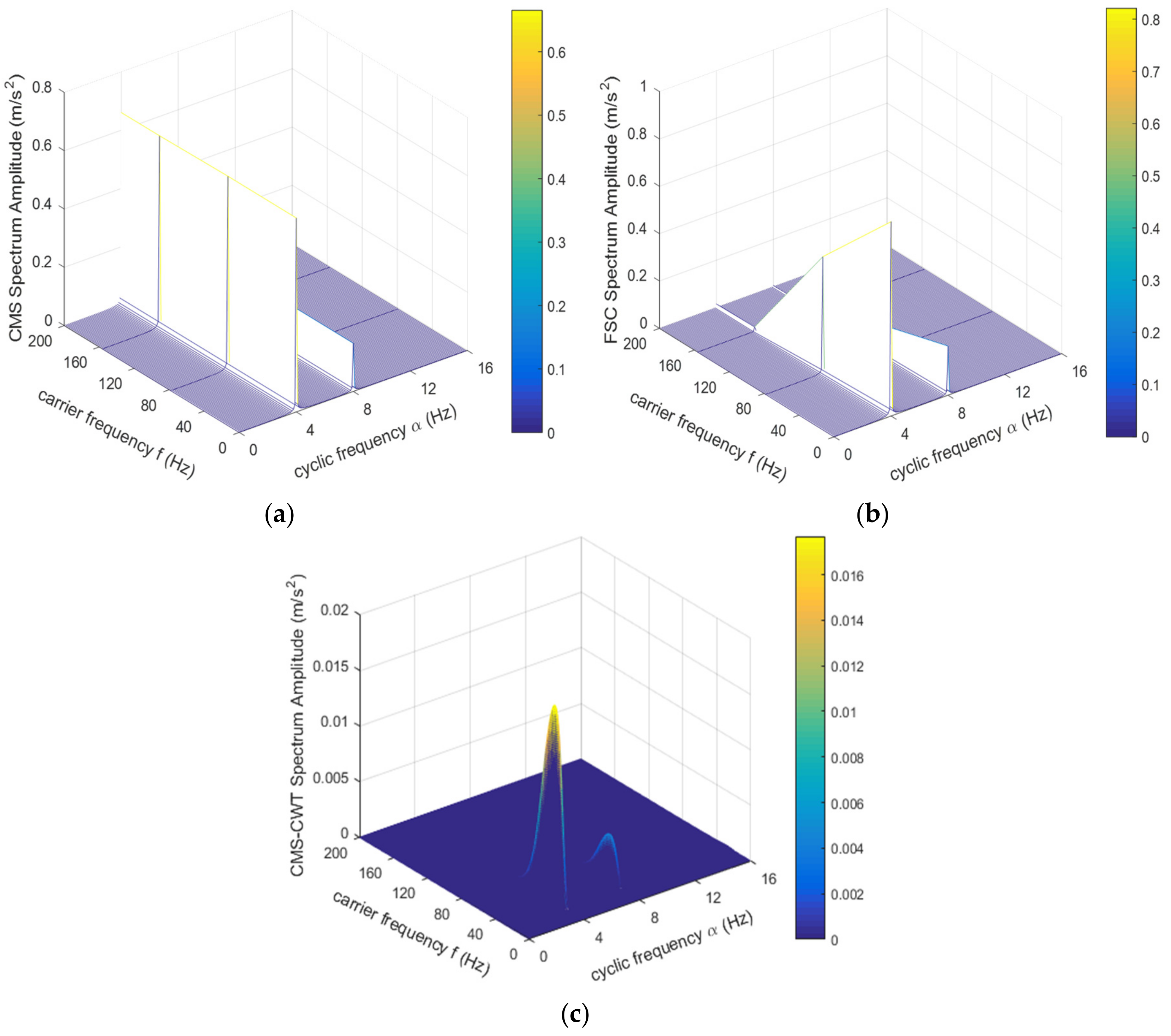 Applsci 09 03902 g007