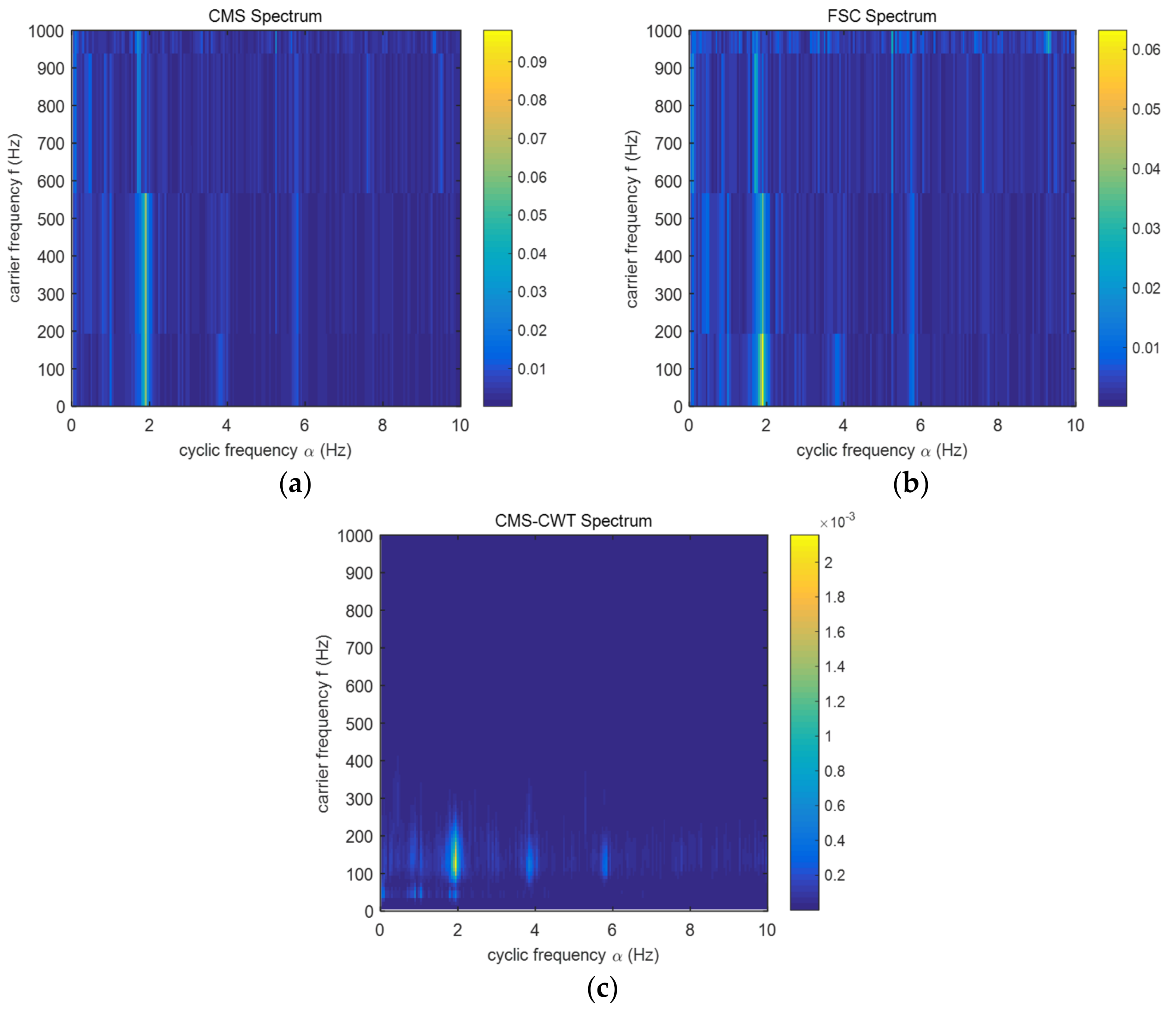 Applsci 09 03902 g010