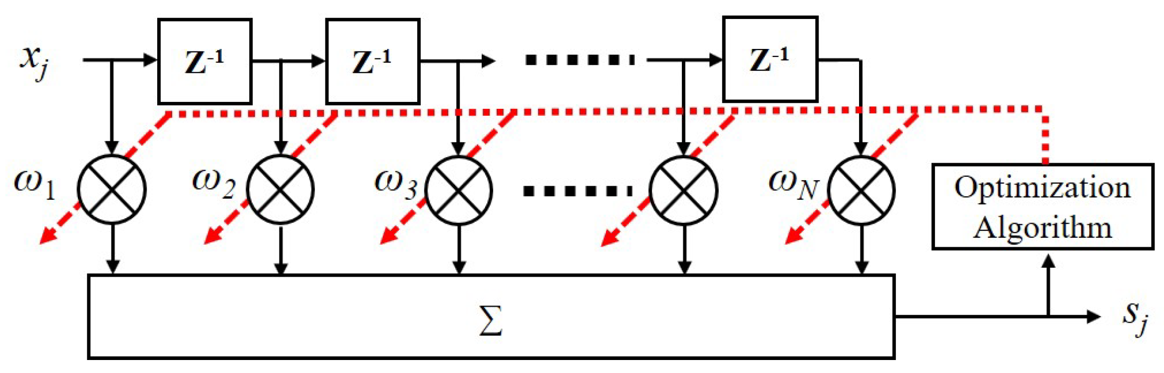 Applsci 09 03907 g001 Applsci 09 03907 g001