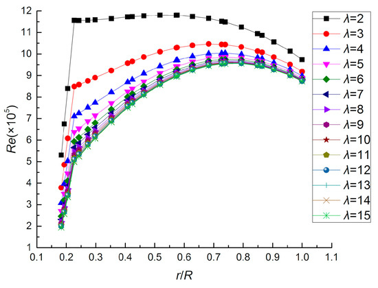Aerodynamic Sensitivity Analysis for a Wind Turbine Airfoil in an Air ...