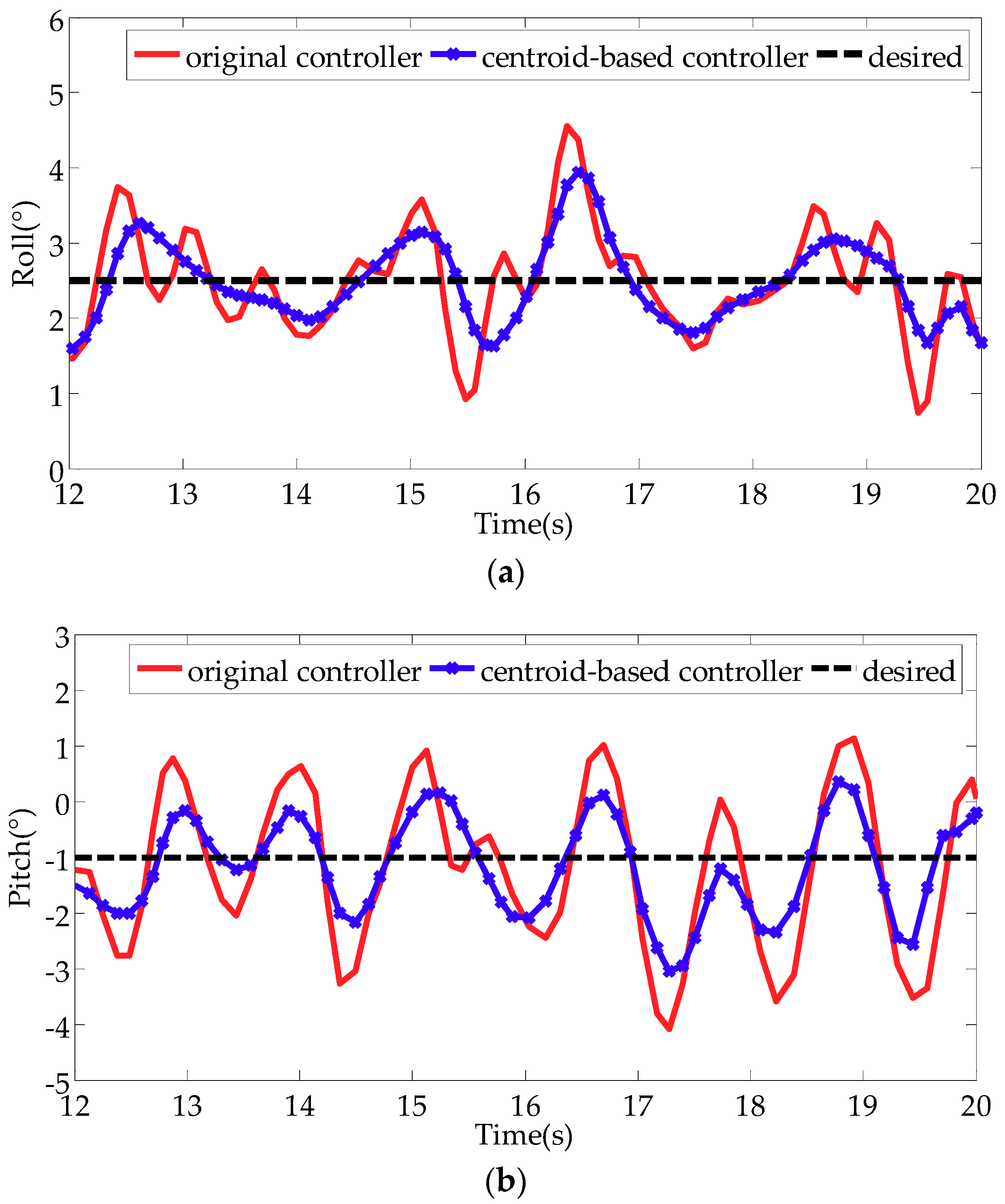 Applsci 09 03911 g012