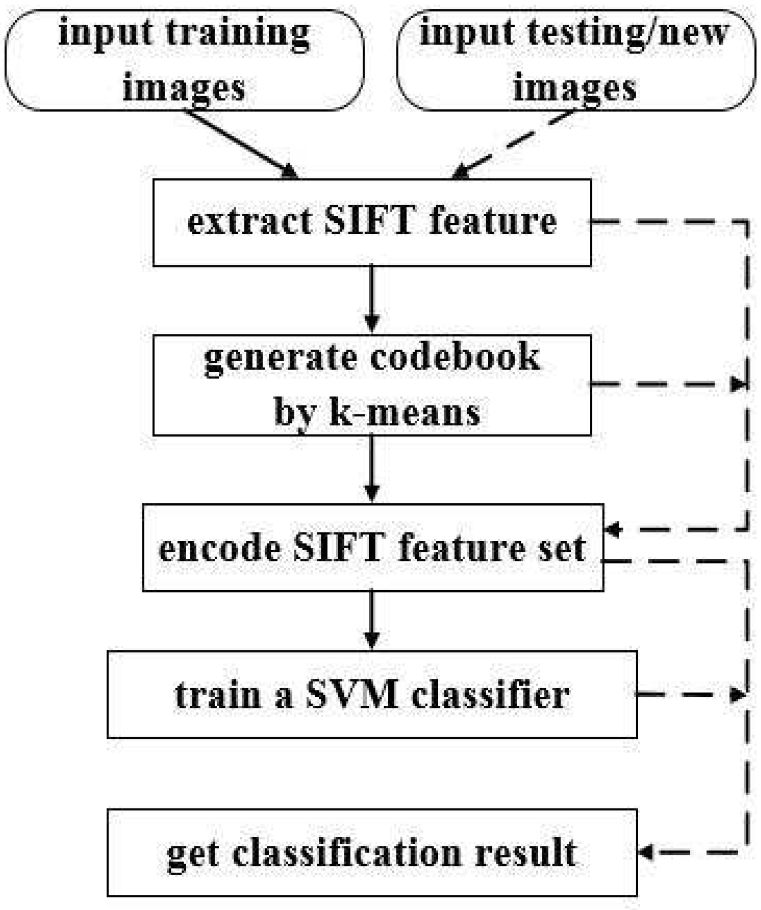 Applsci 09 03913 g005