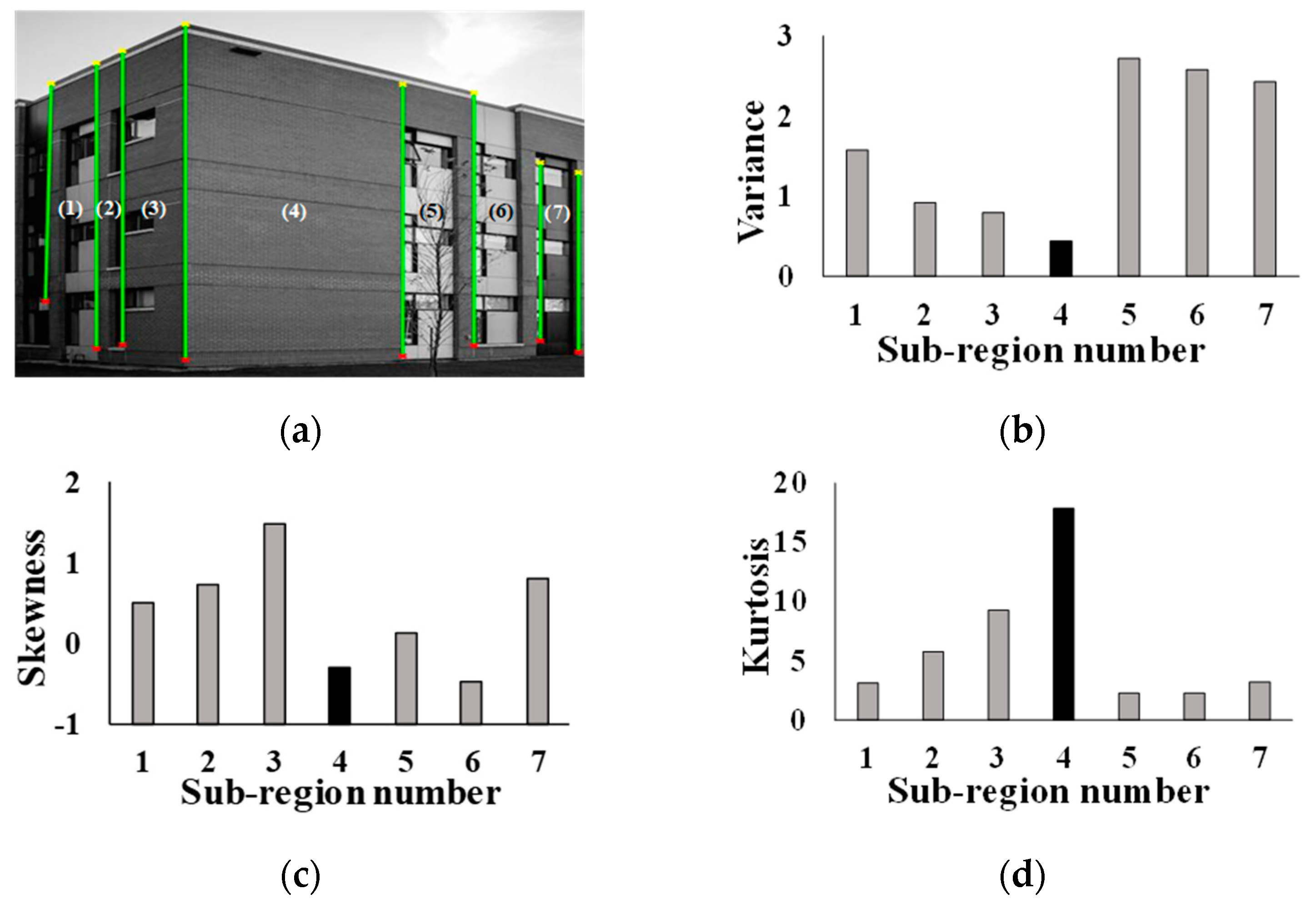 Applsci 09 03915 g005