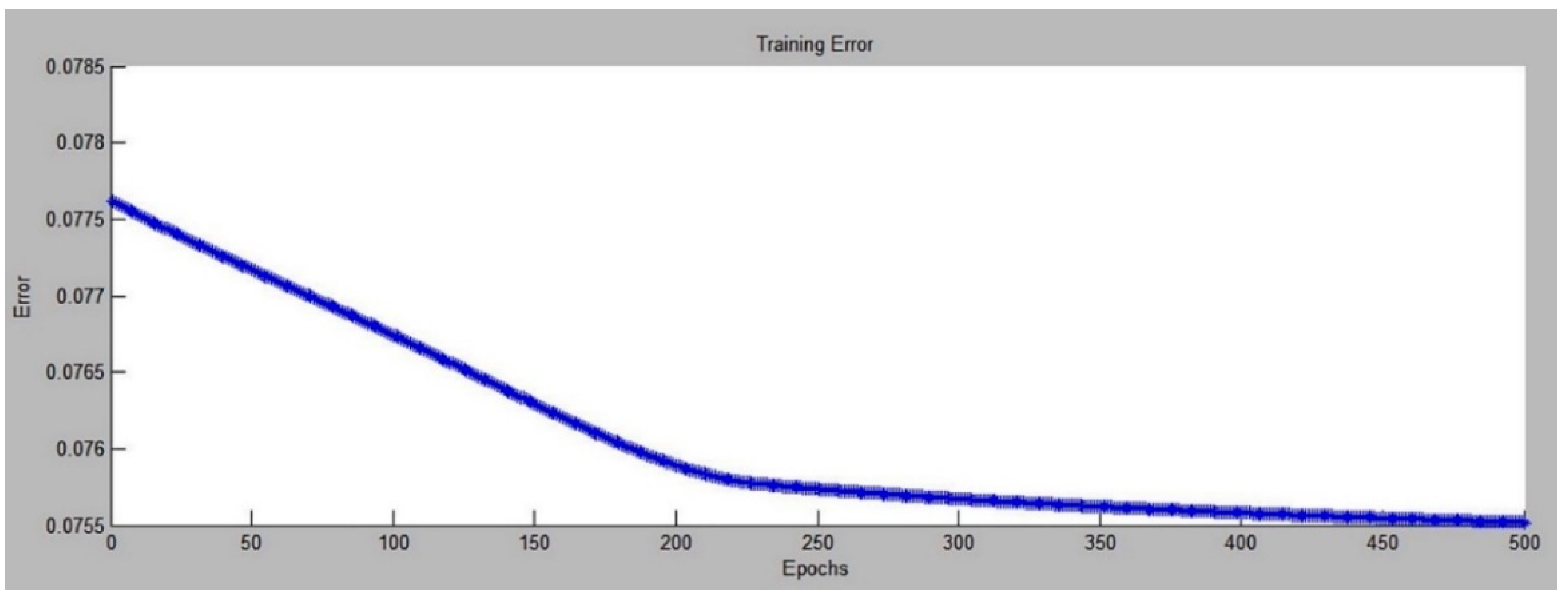 Applsci 09 03916 g005 550