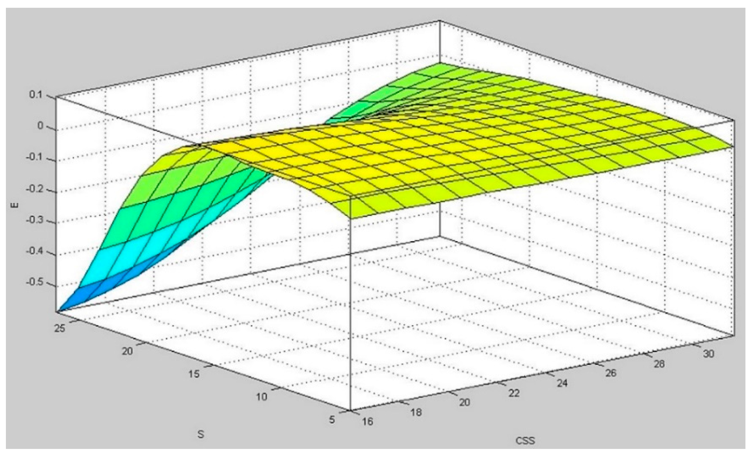 Applsci 09 03916 g006 550