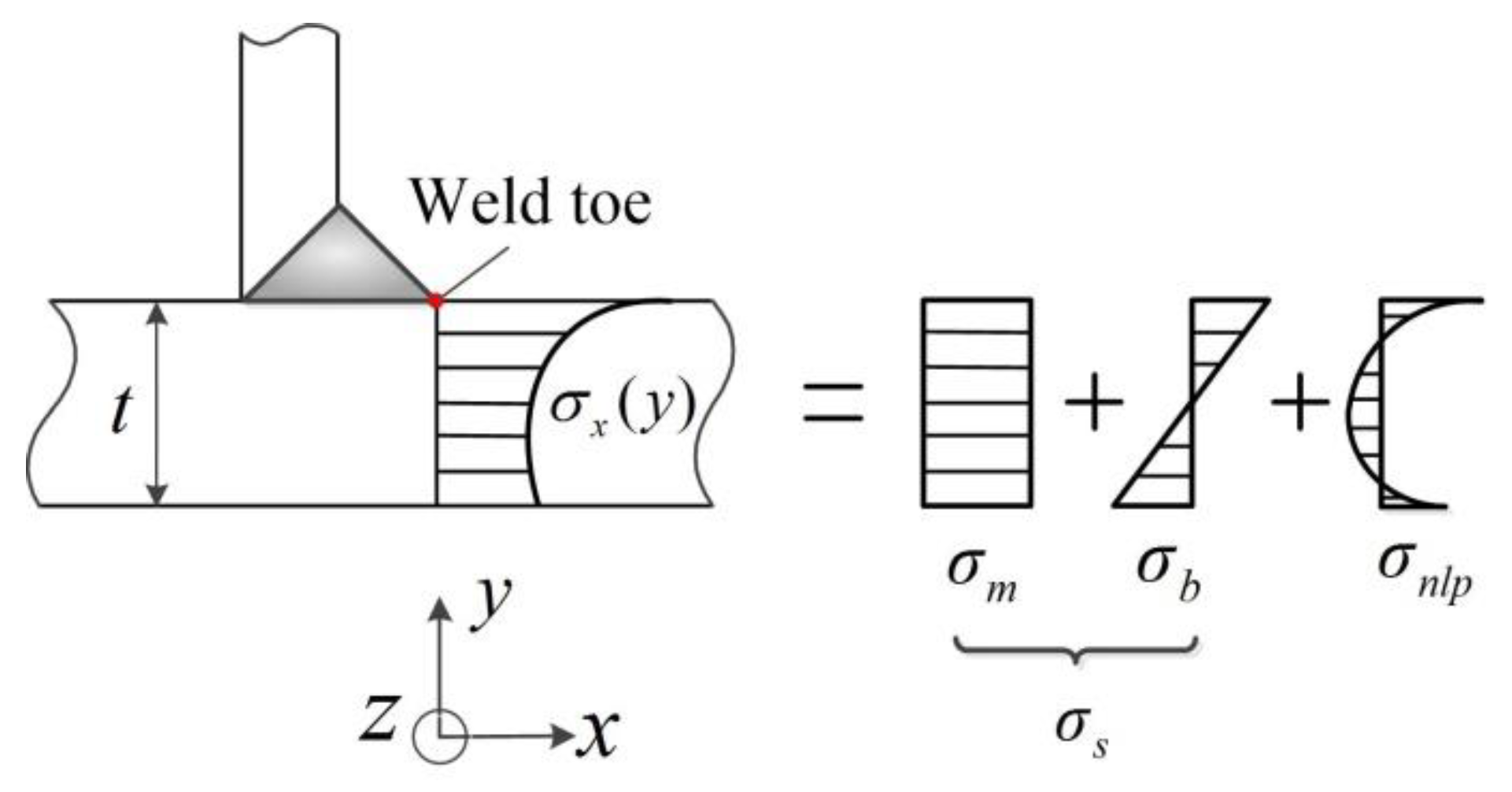 Applsci 09 03917 g002 550