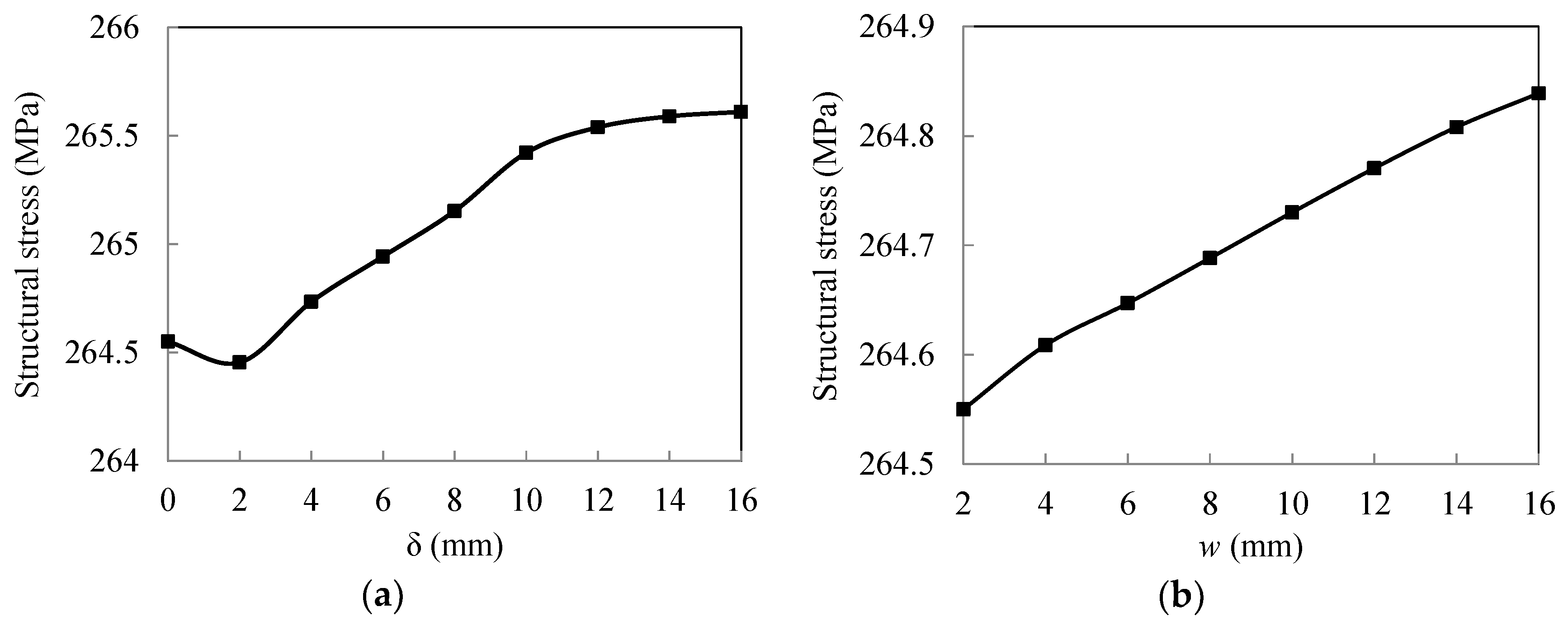 Applsci 09 03917 g005 550