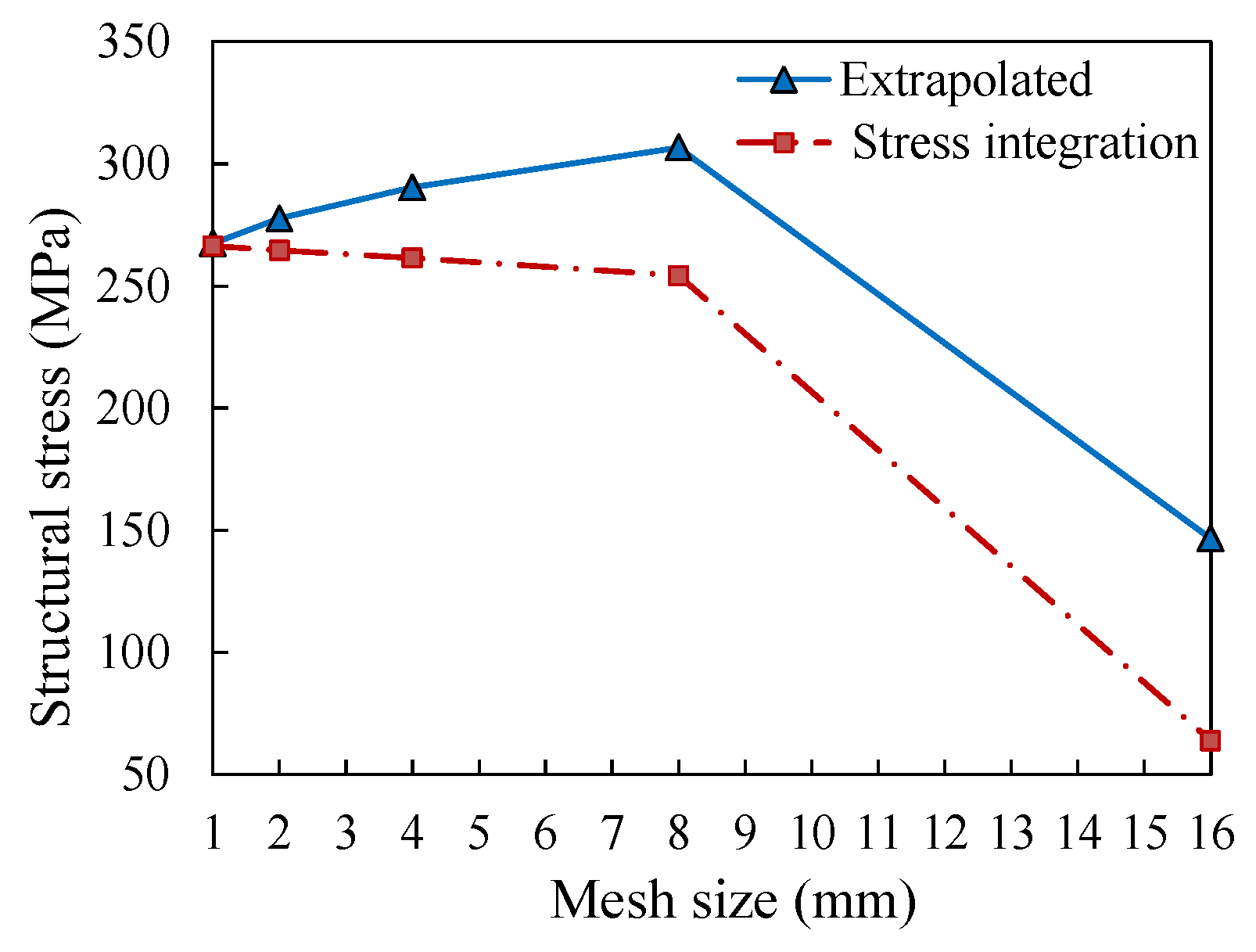 Applsci 09 03917 g007 550