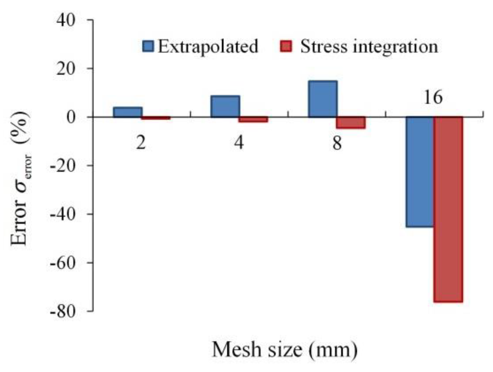 Applsci 09 03917 g008 550