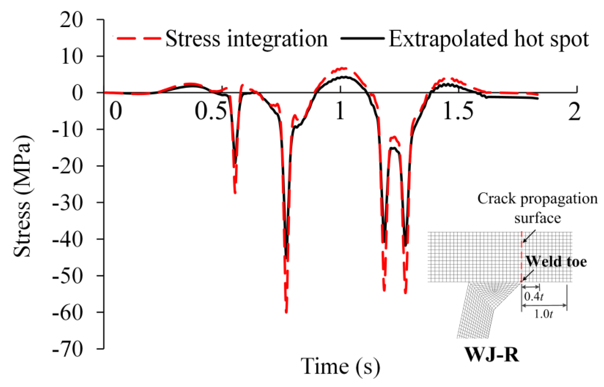 Applsci 09 03917 g017 550