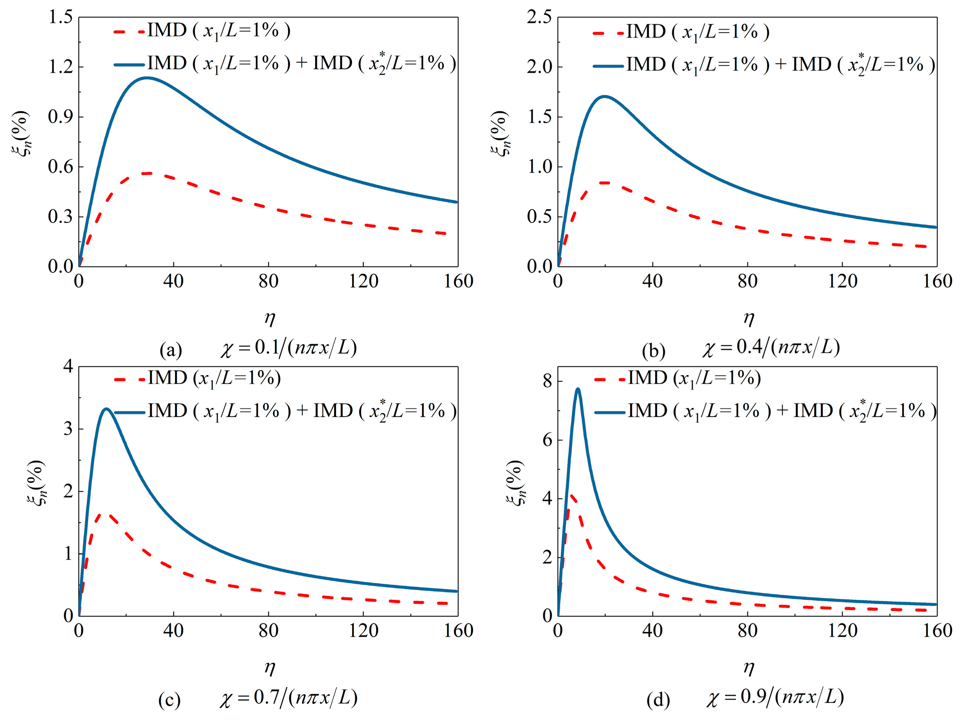 Applsci 09 03919 g004 Applsci 09 03919 g004