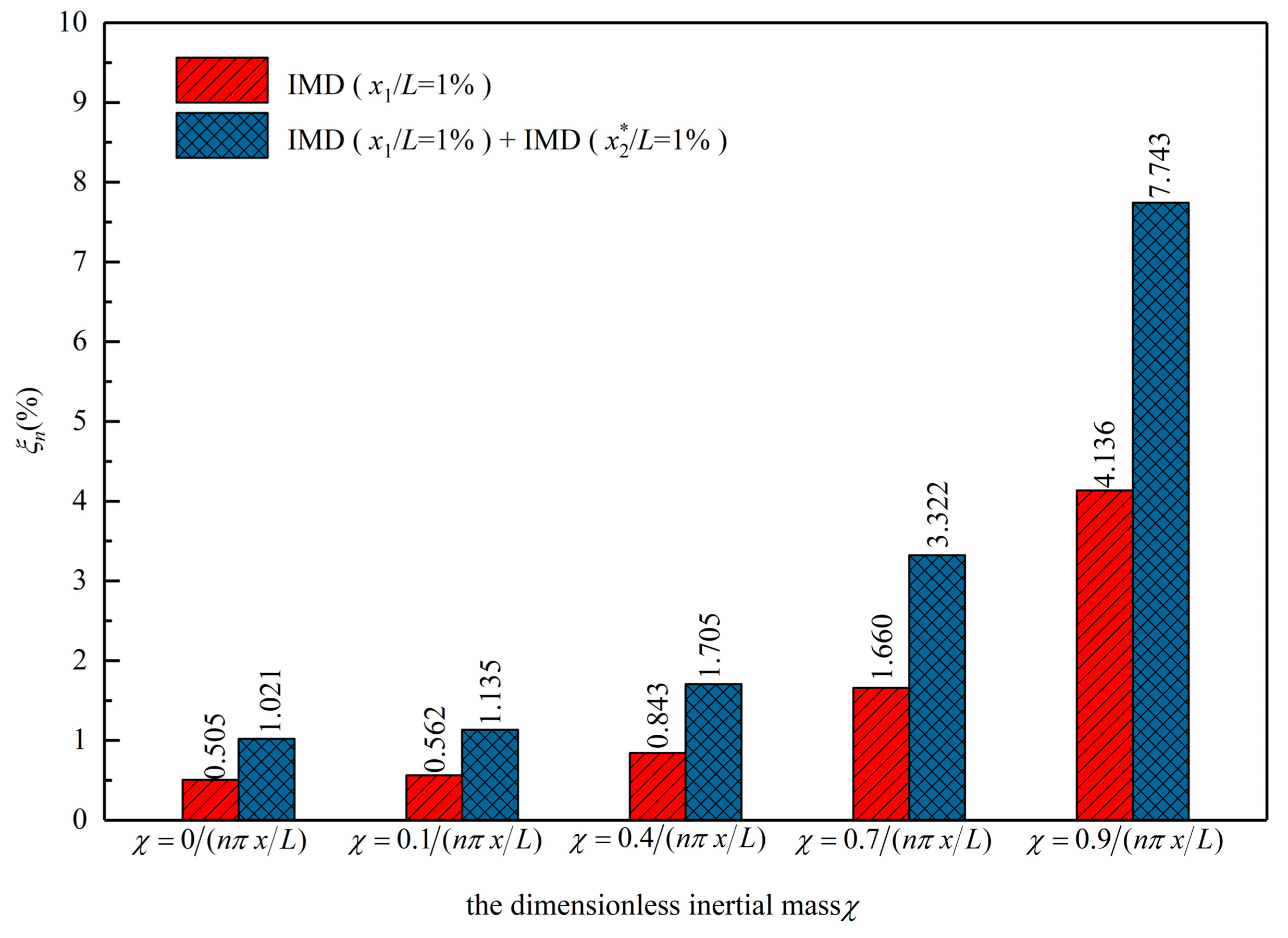 Applsci 09 03919 g005 Applsci 09 03919 g005