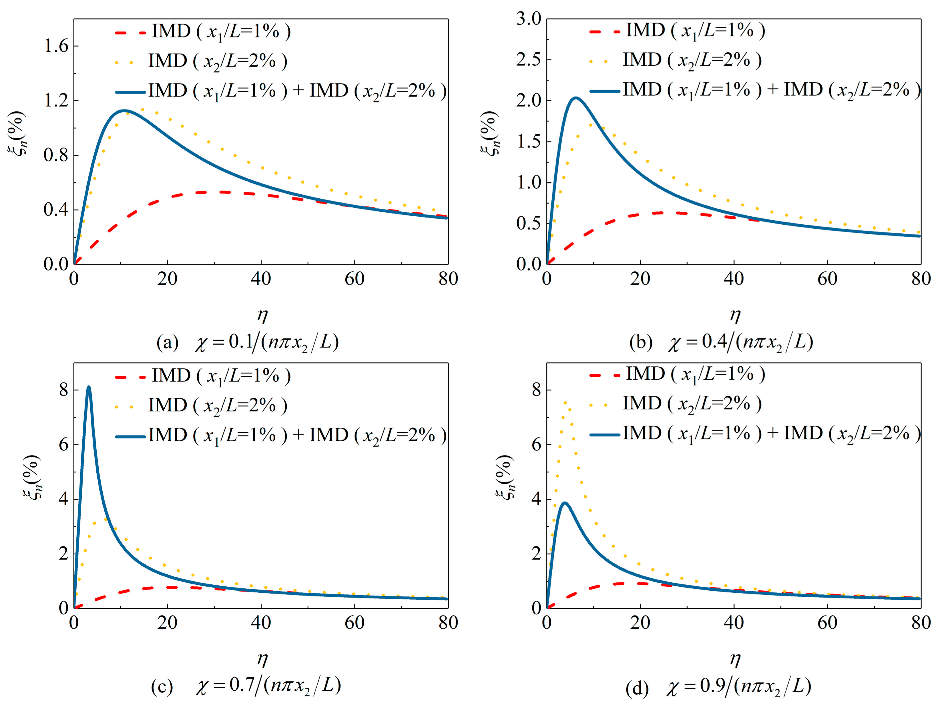 Applsci 09 03919 g008 Applsci 09 03919 g008