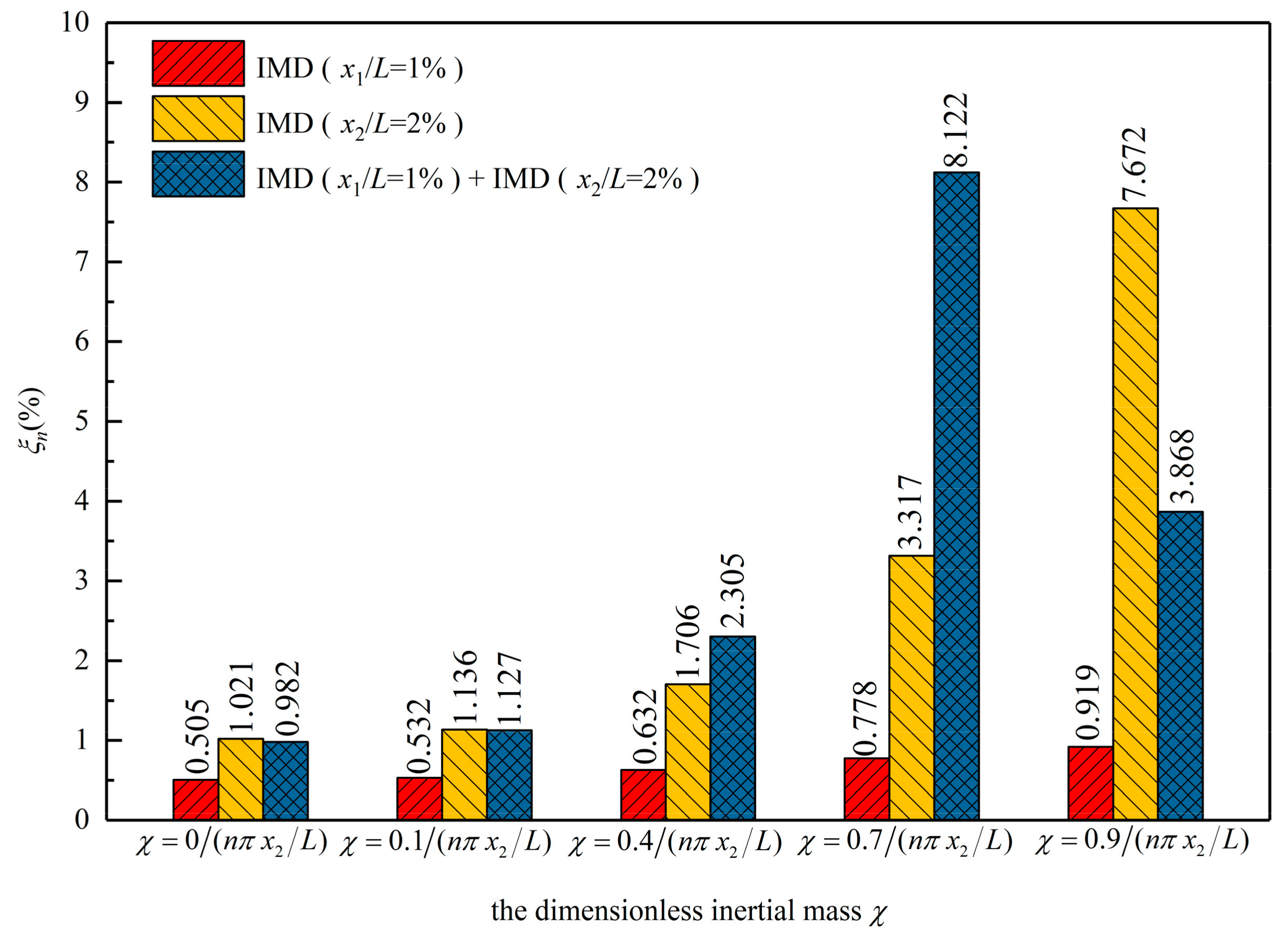 Applsci 09 03919 g009 Applsci 09 03919 g009
