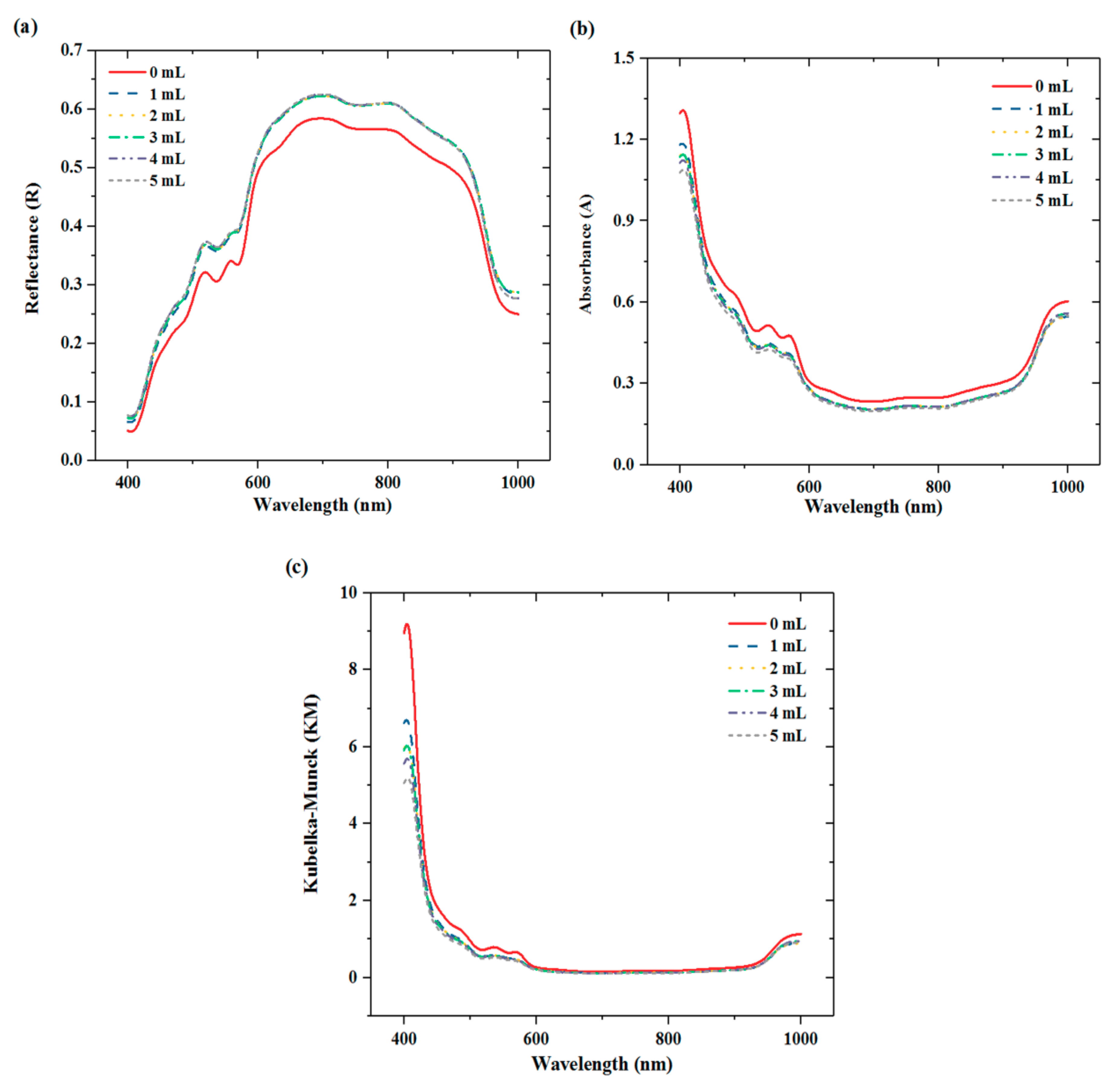 Applsci 09 03926 g002 550