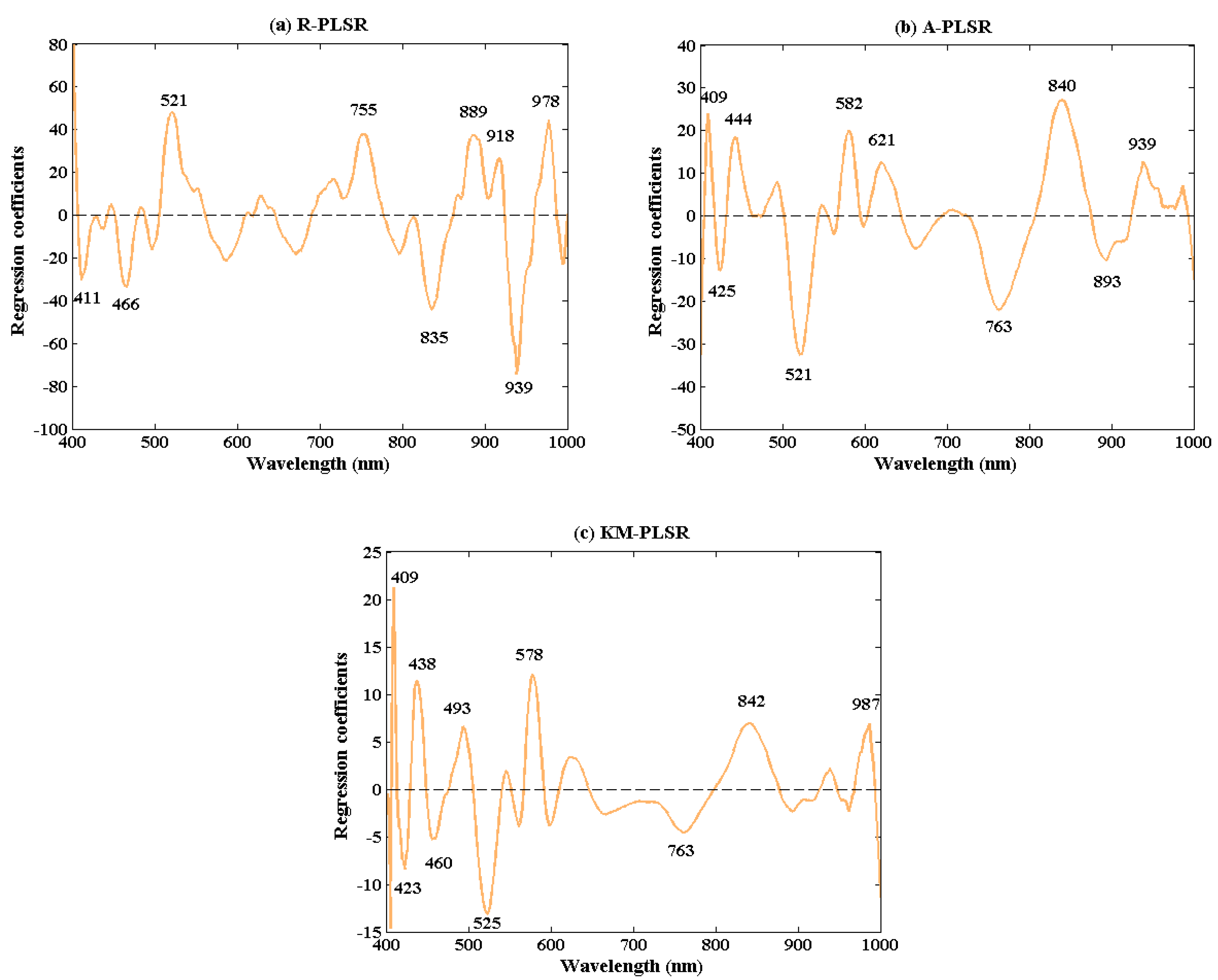 Applsci 09 03926 g004 550