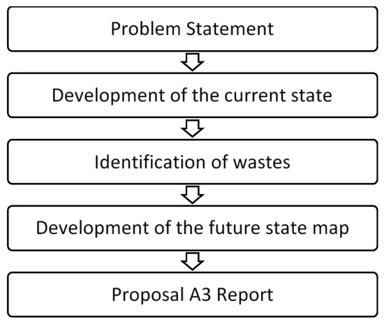 How to Change The Map, And Your Team in Your Pf Vip! 