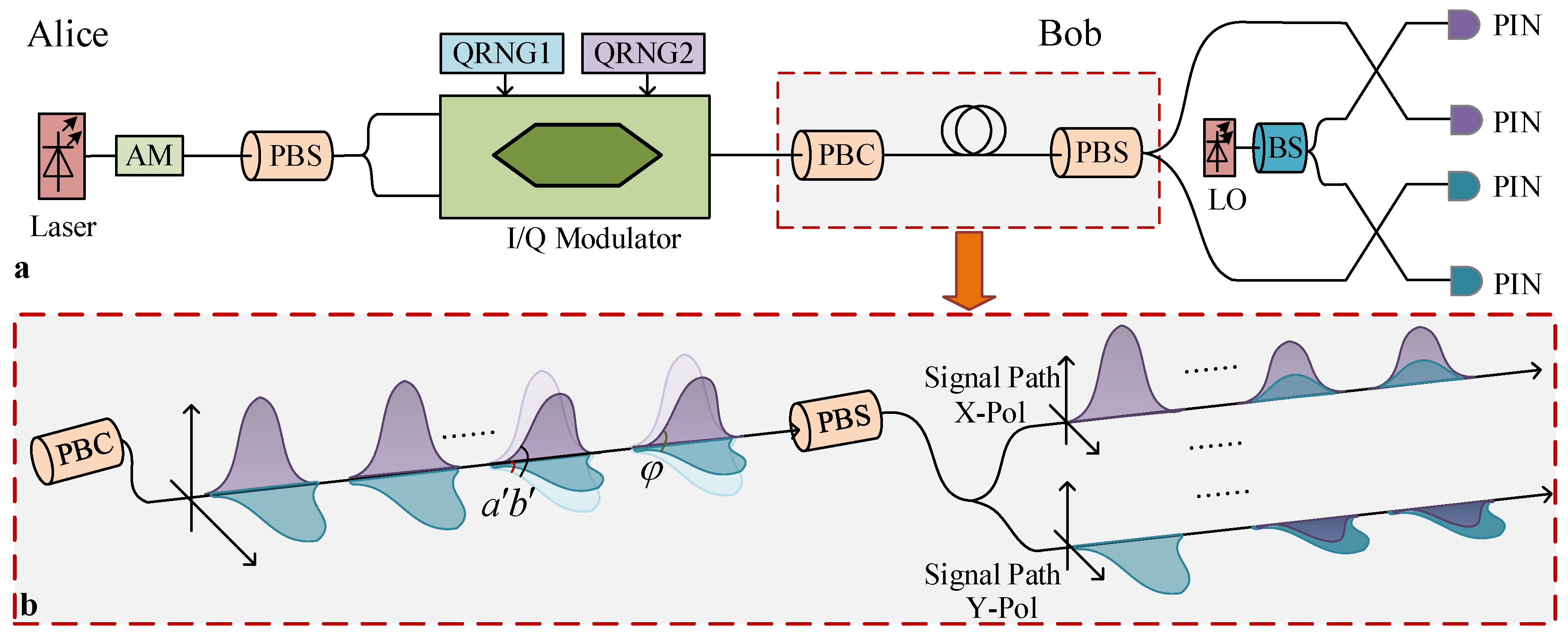 Continuous-Variable Quantum Key Distribution Robust Against