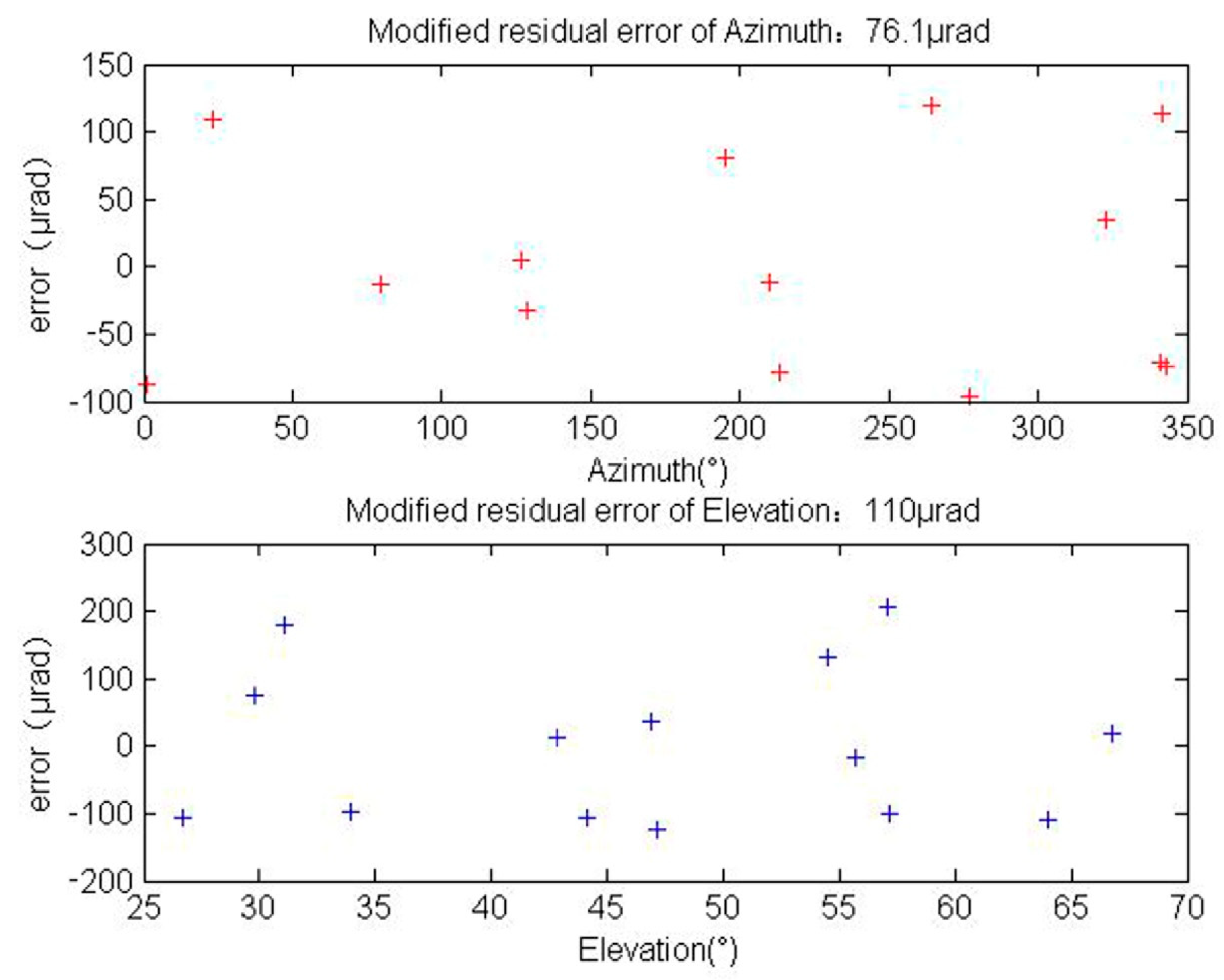 Applsci 09 03940 g008 Applsci 09 03940 g008