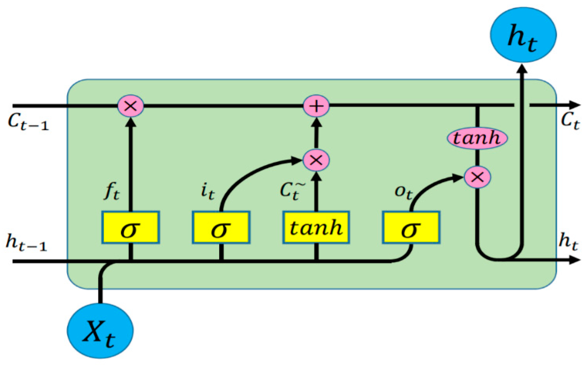 Applsci 09 03945 g002