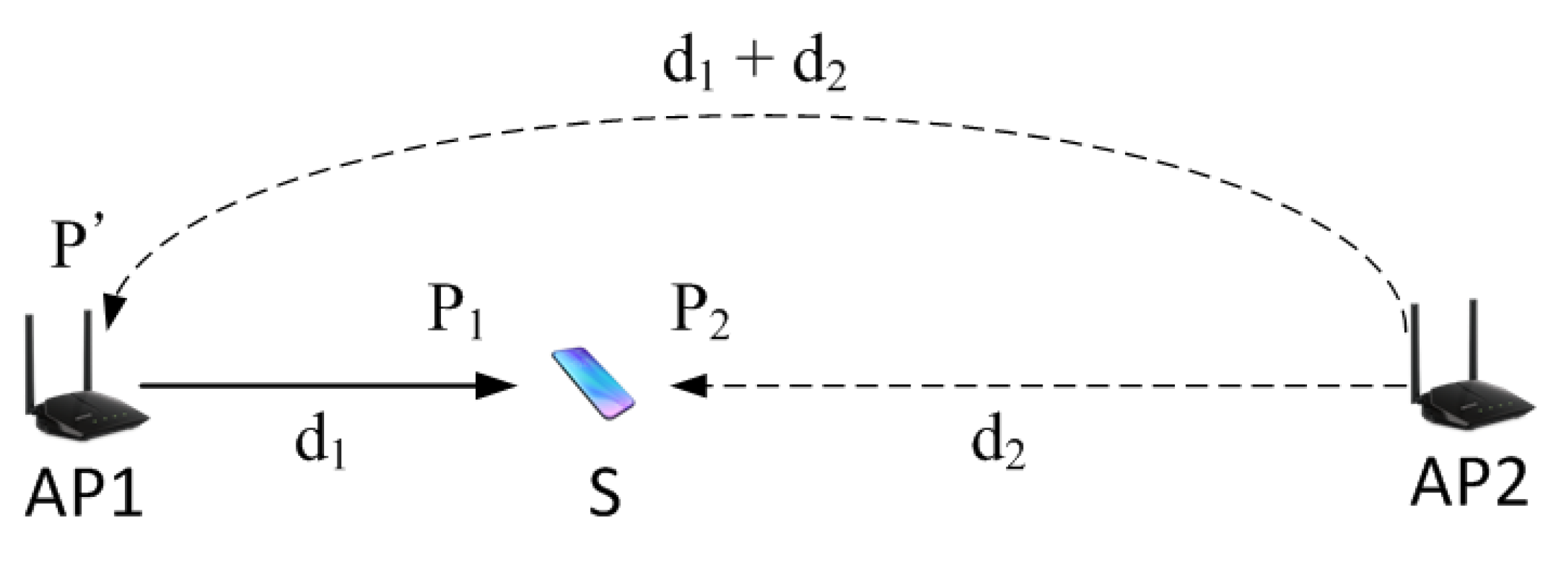 Applsci 09 03951 g002 550