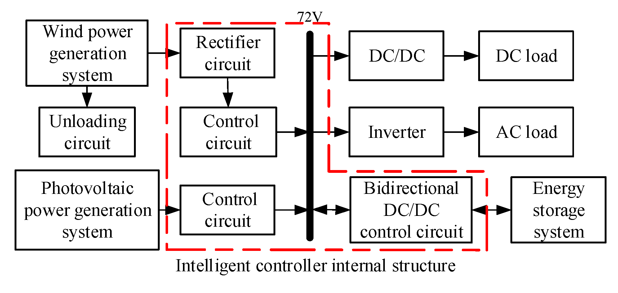 Applsci 09 03953 g001 550