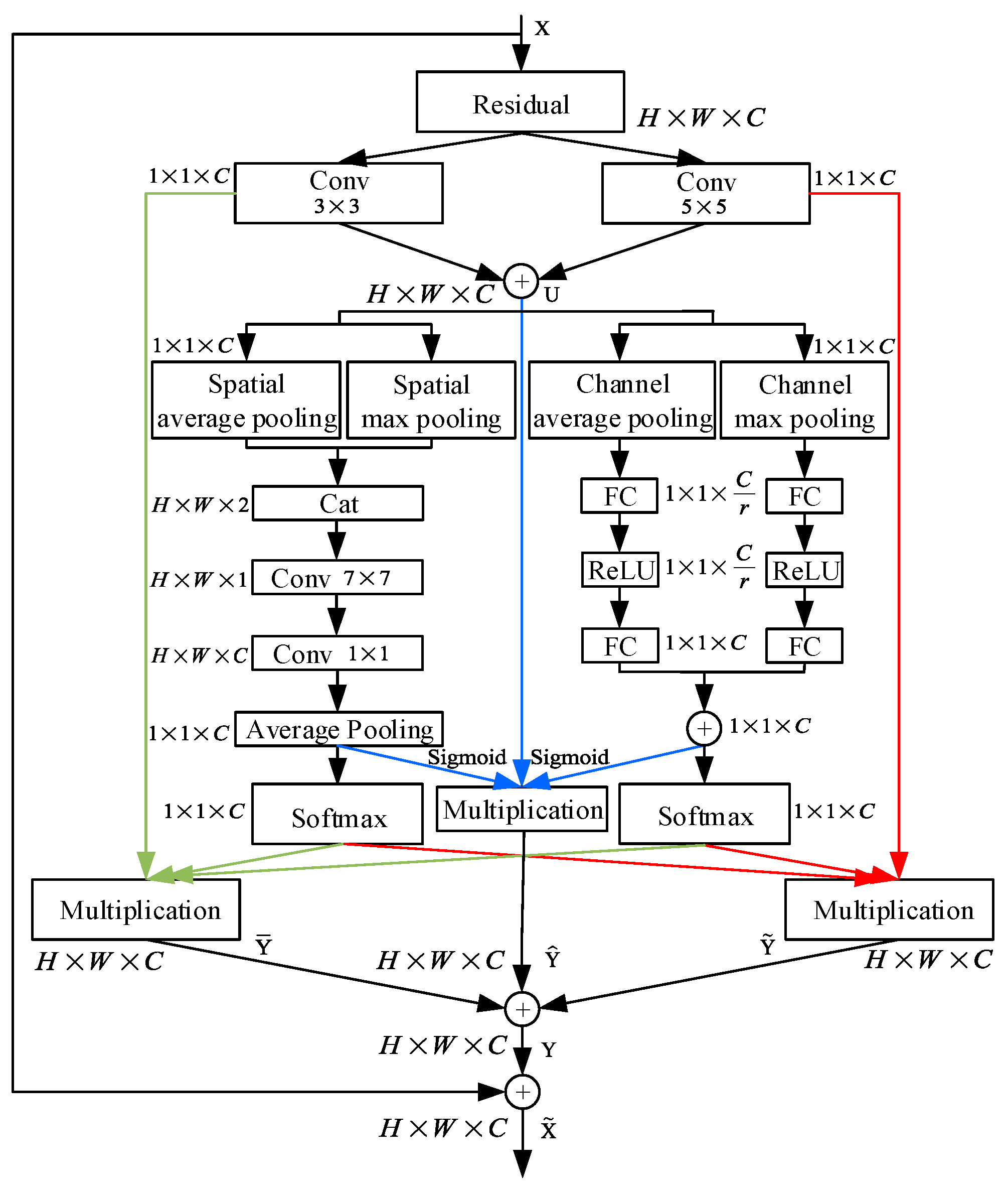 Applsci 09 03954 g004 Applsci 09 03954 g004