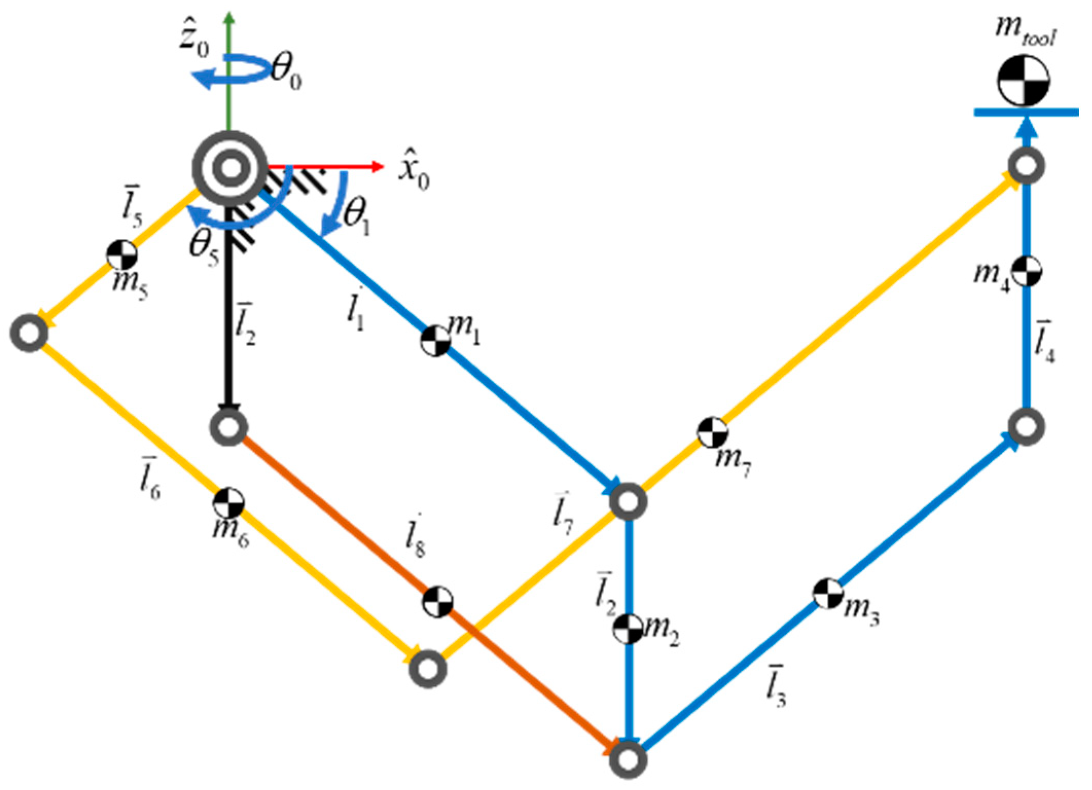 Applsci 09 03955 g002