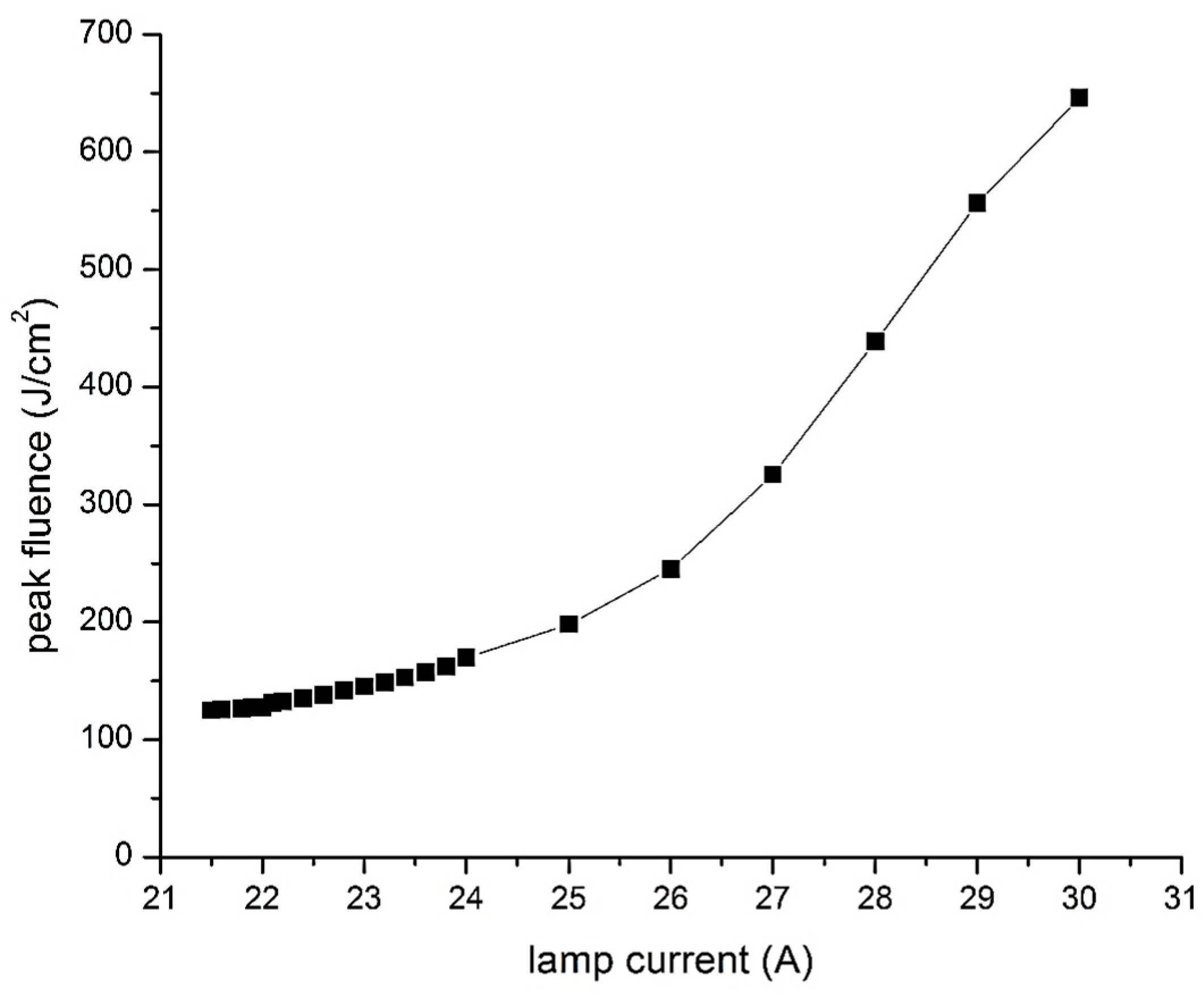 Applsci 09 03962 g002 550