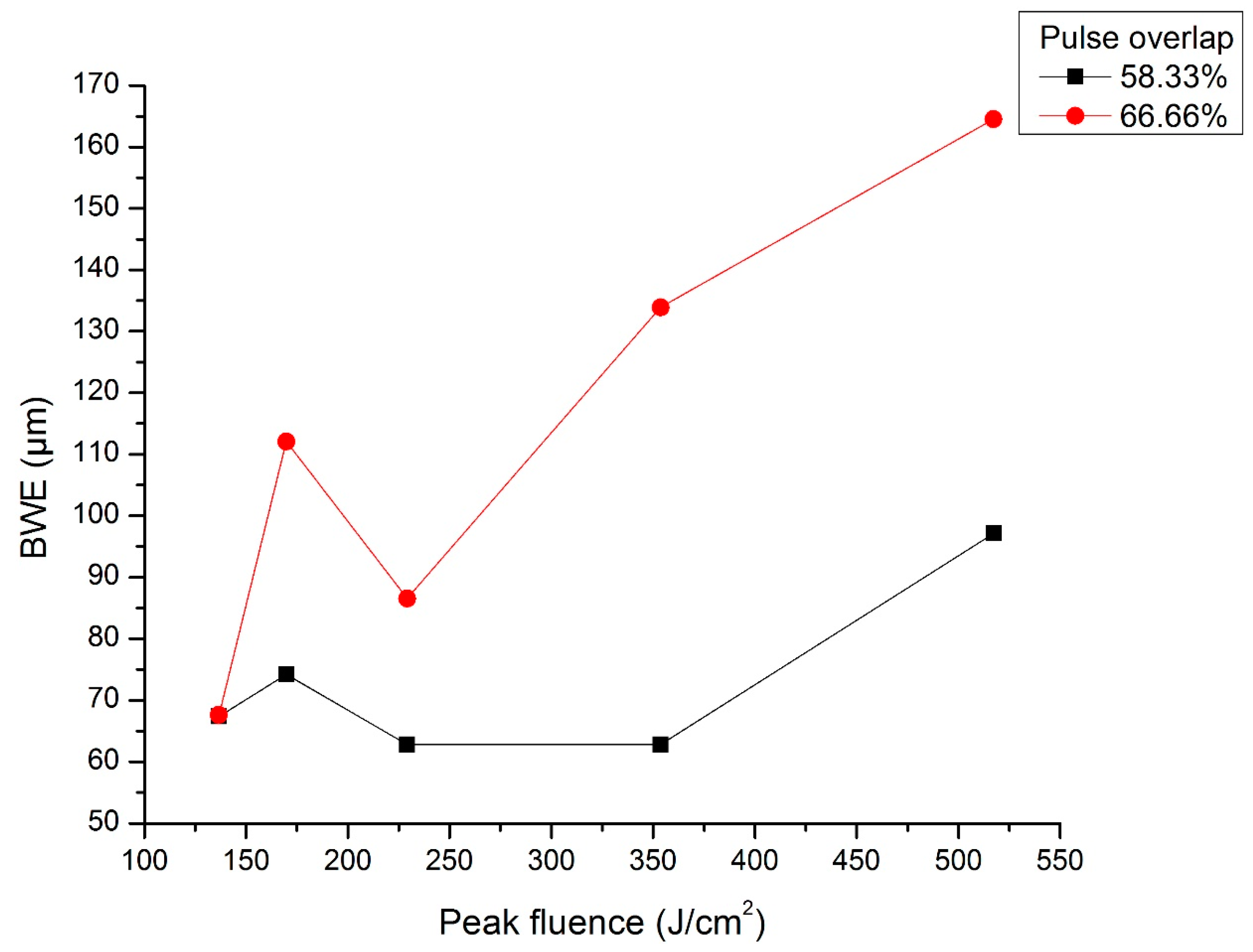 Applsci 09 03962 g006 550