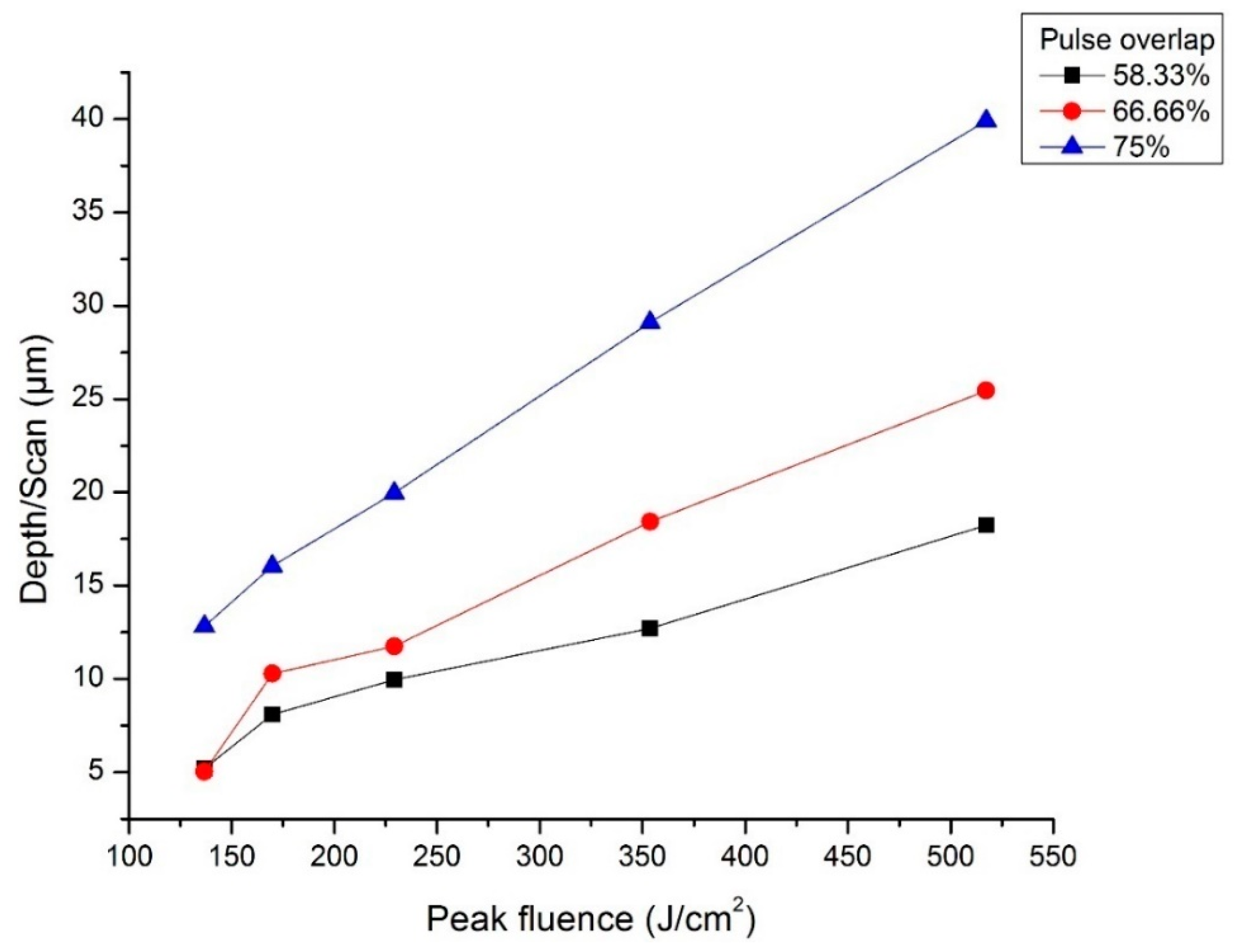 Applsci 09 03962 g007 550
