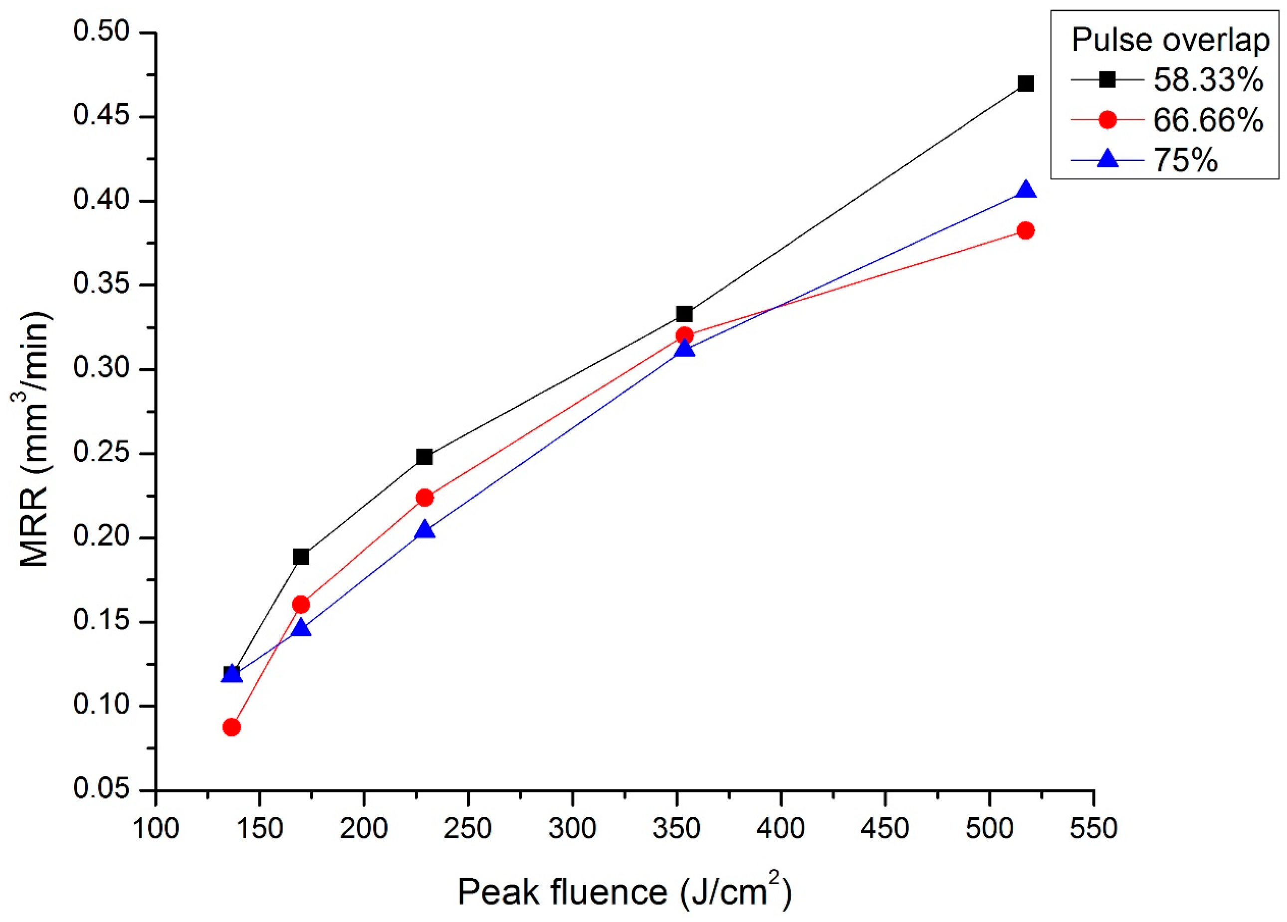 Applsci 09 03962 g008 550