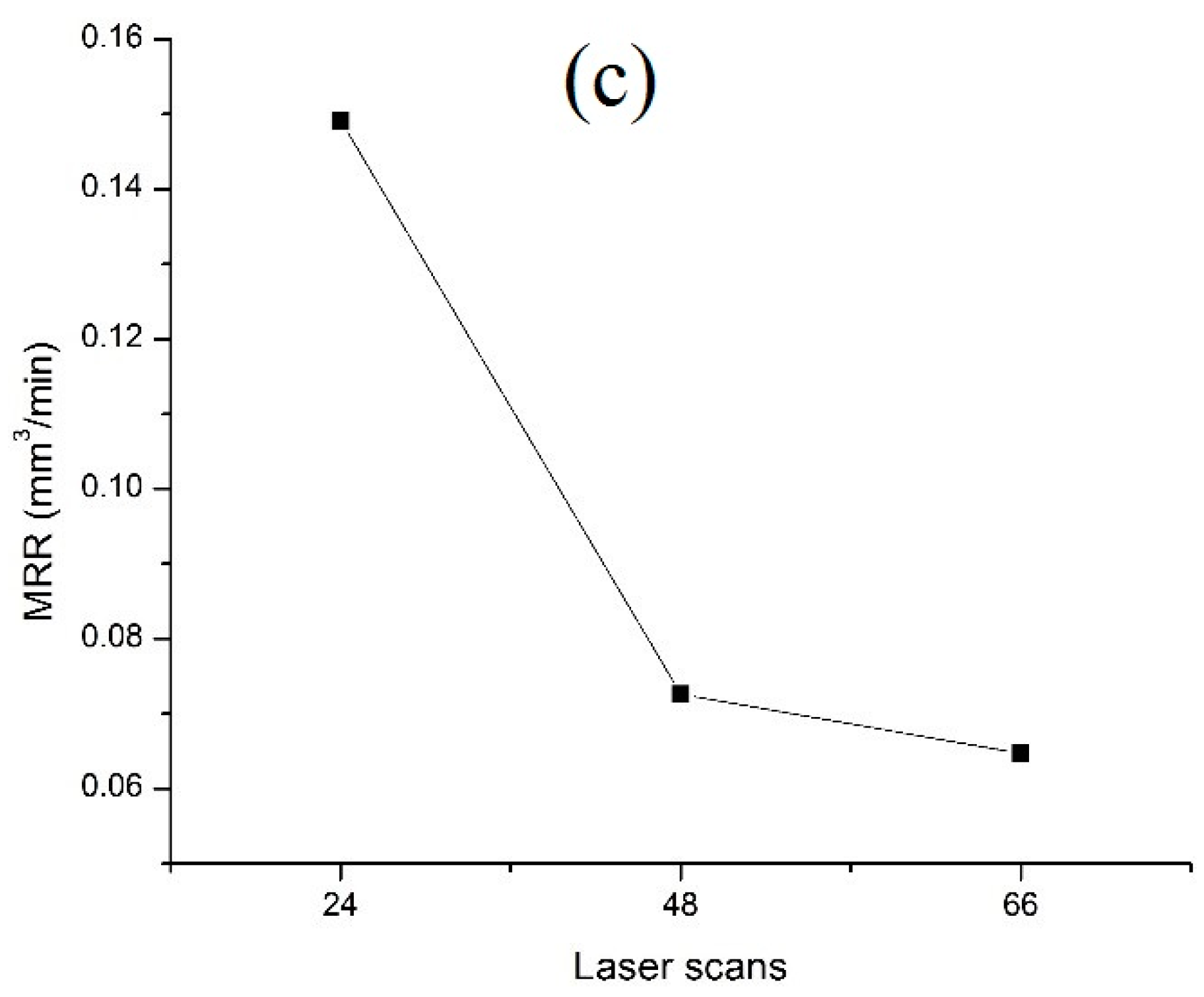 Applsci 09 03962 g011b 550