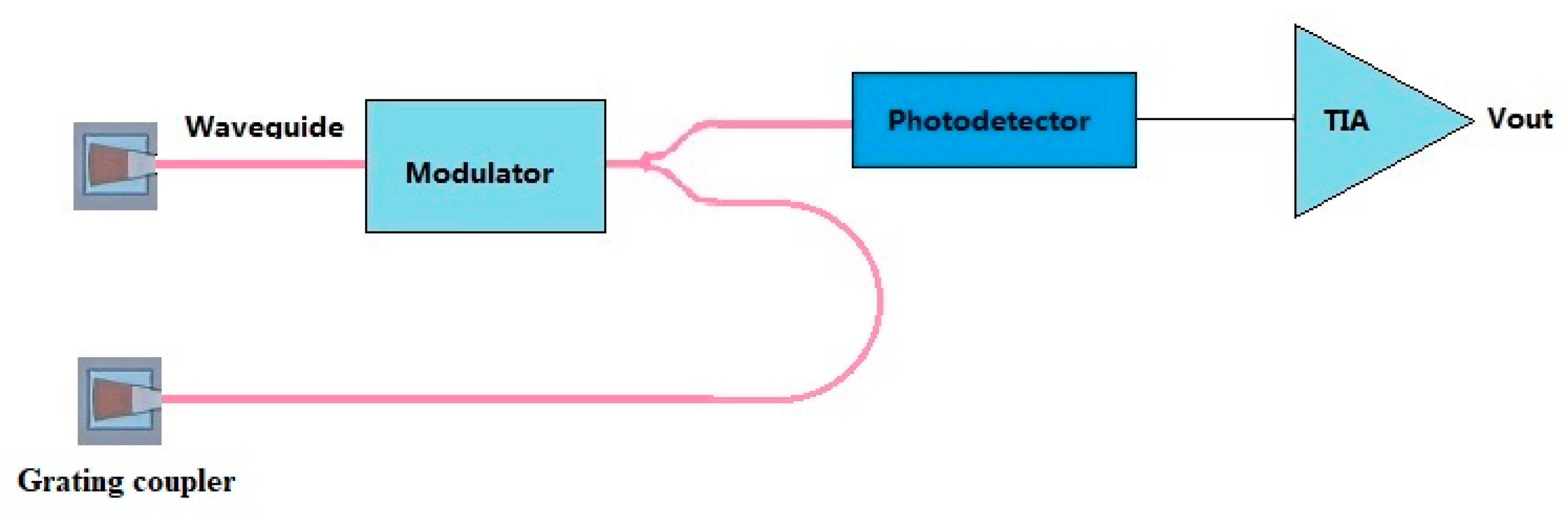 Applsci 09 03964 g005 550