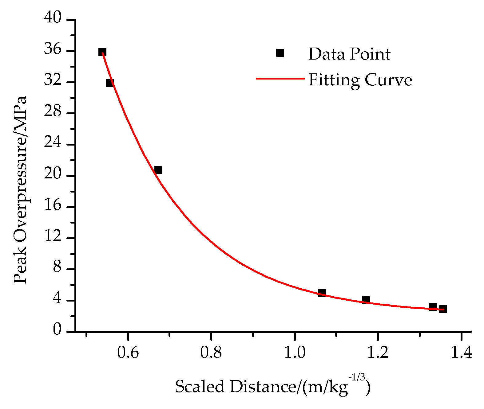 Applsci 09 03976 g009