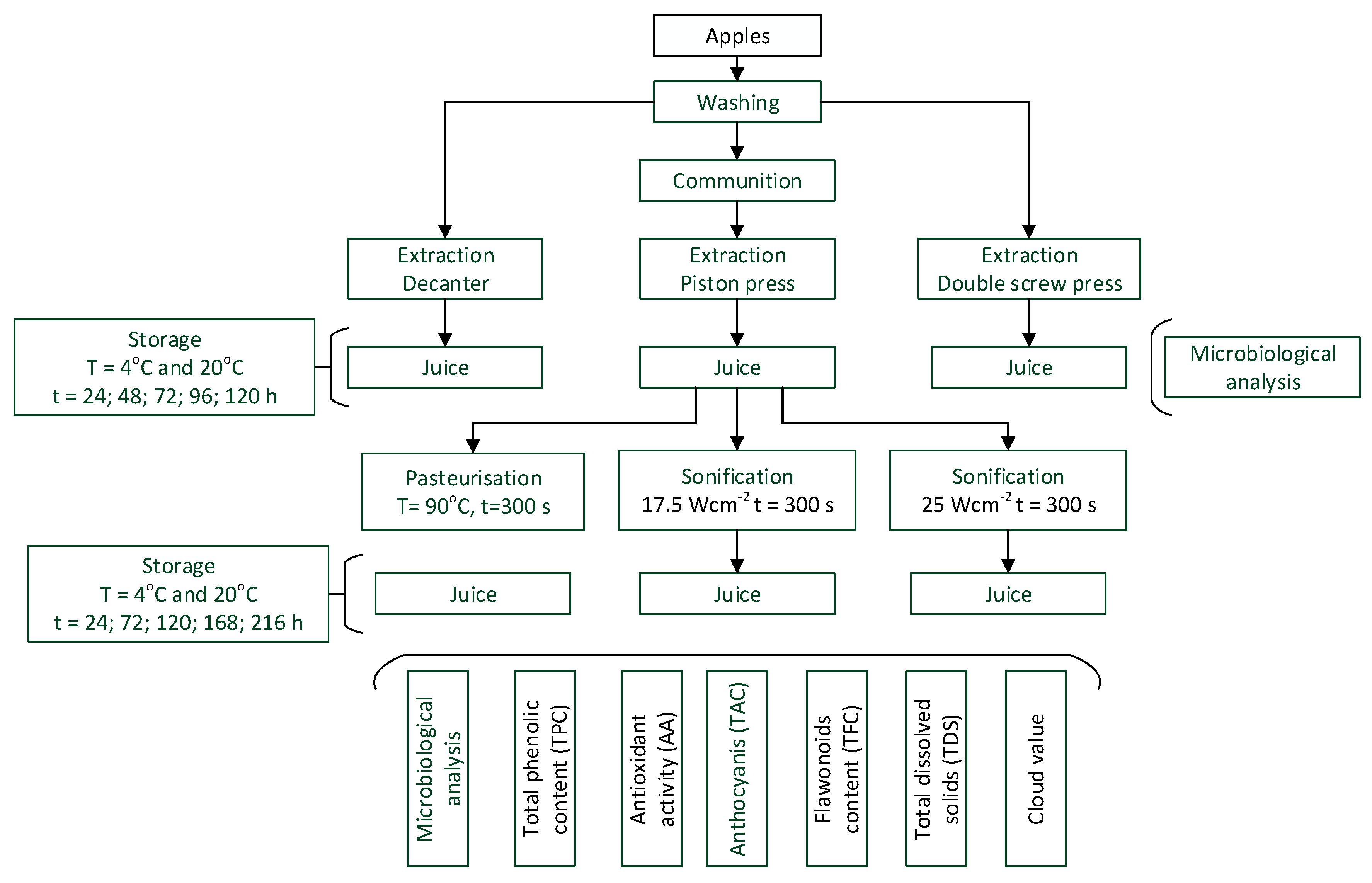 Applsci 09 03977 g001 Applsci 09 03977 g001