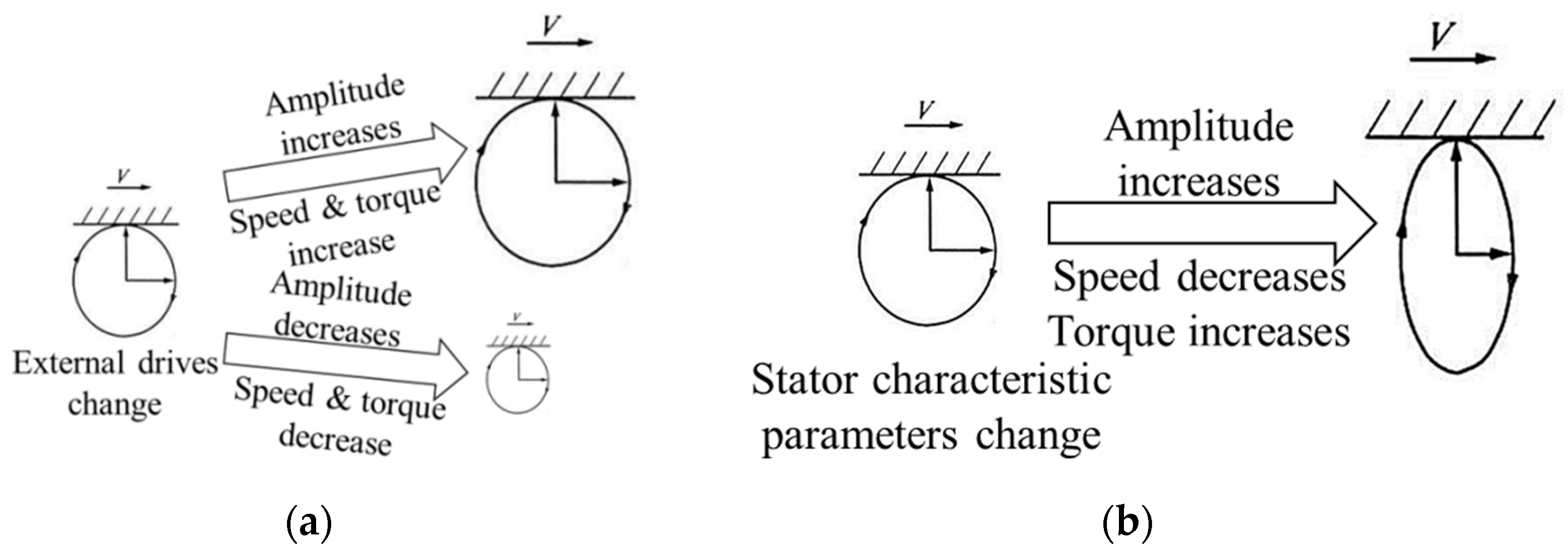 Applsci 09 03979 g003 550